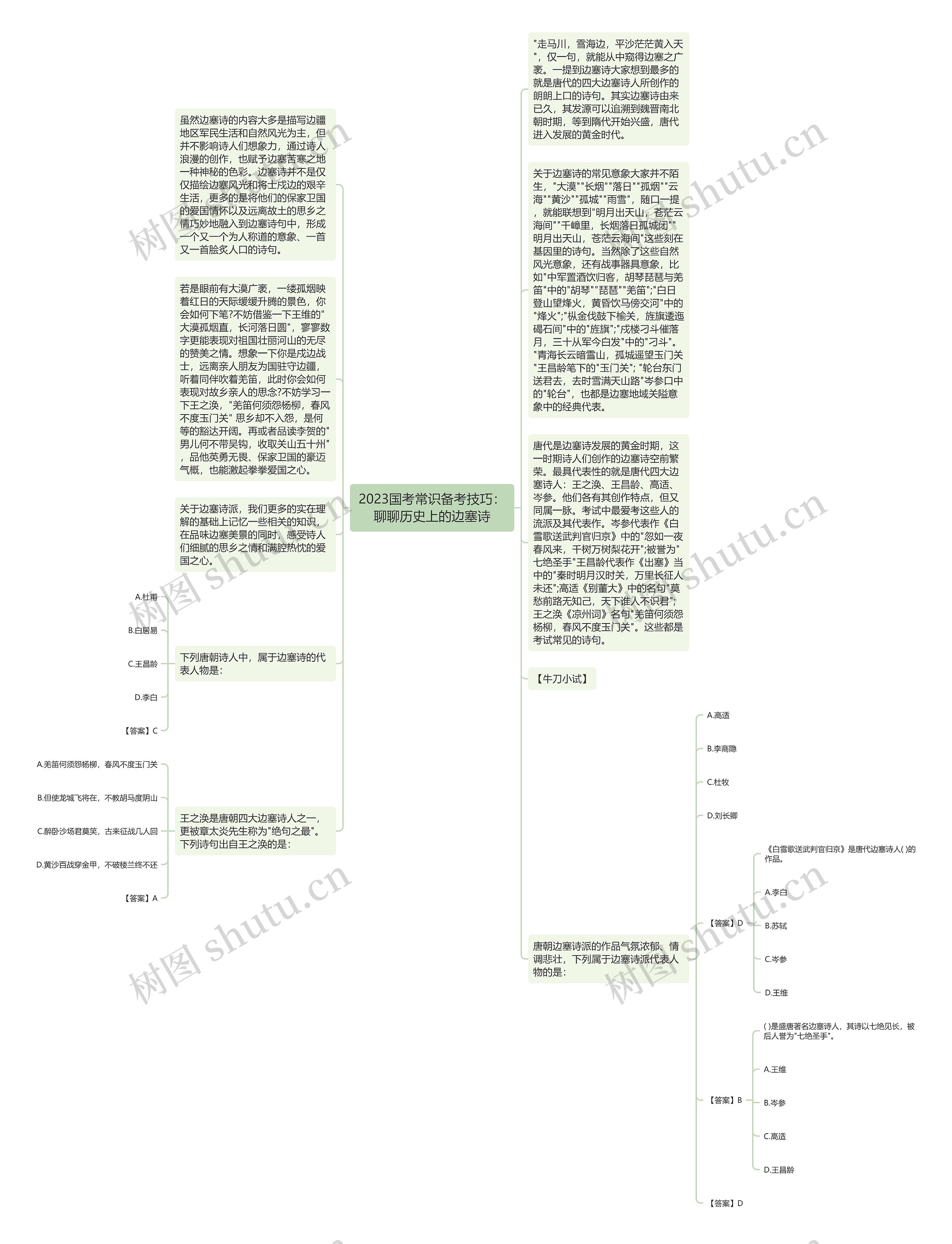 2023国考常识备考技巧：聊聊历史上的边塞诗思维导图