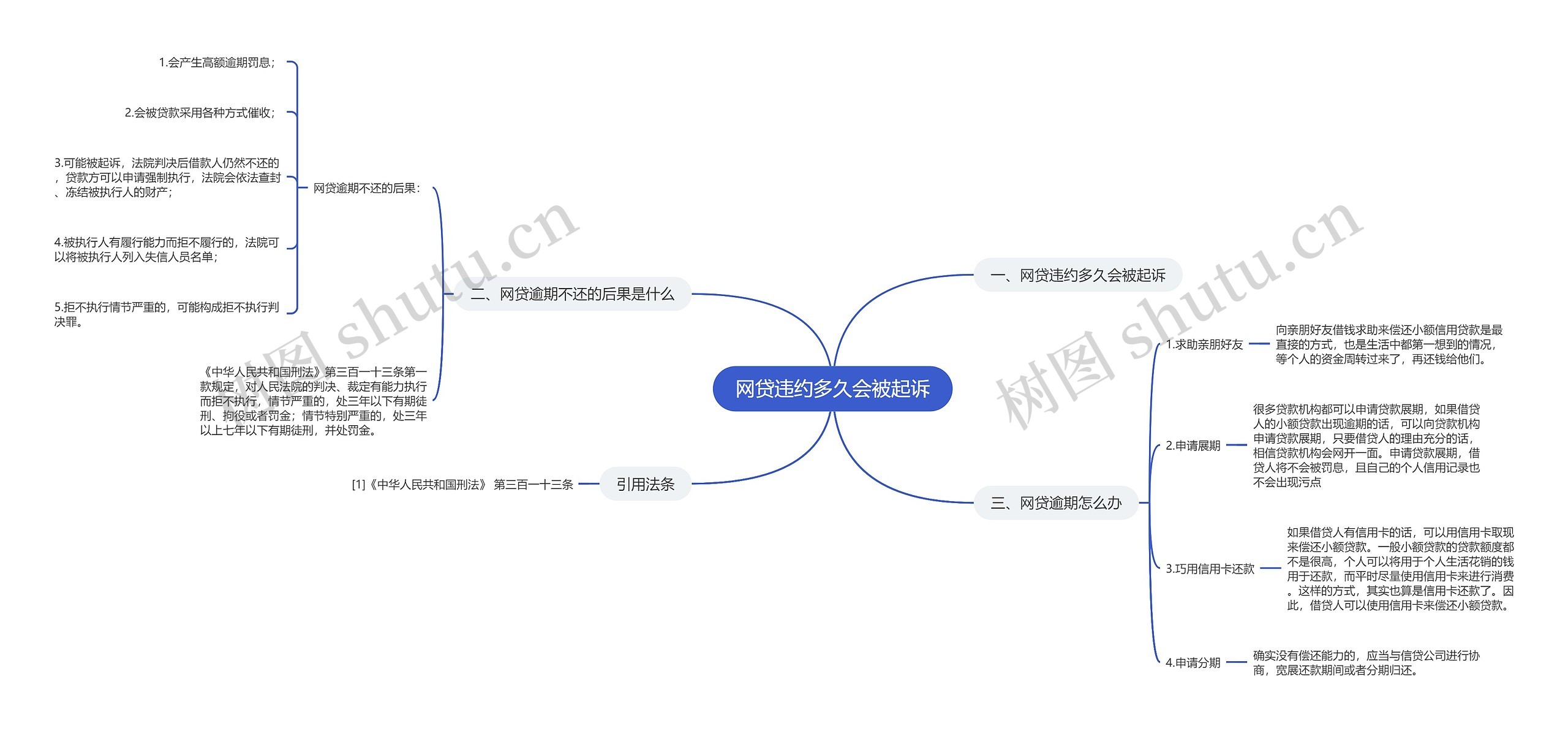 网贷违约多久会被起诉