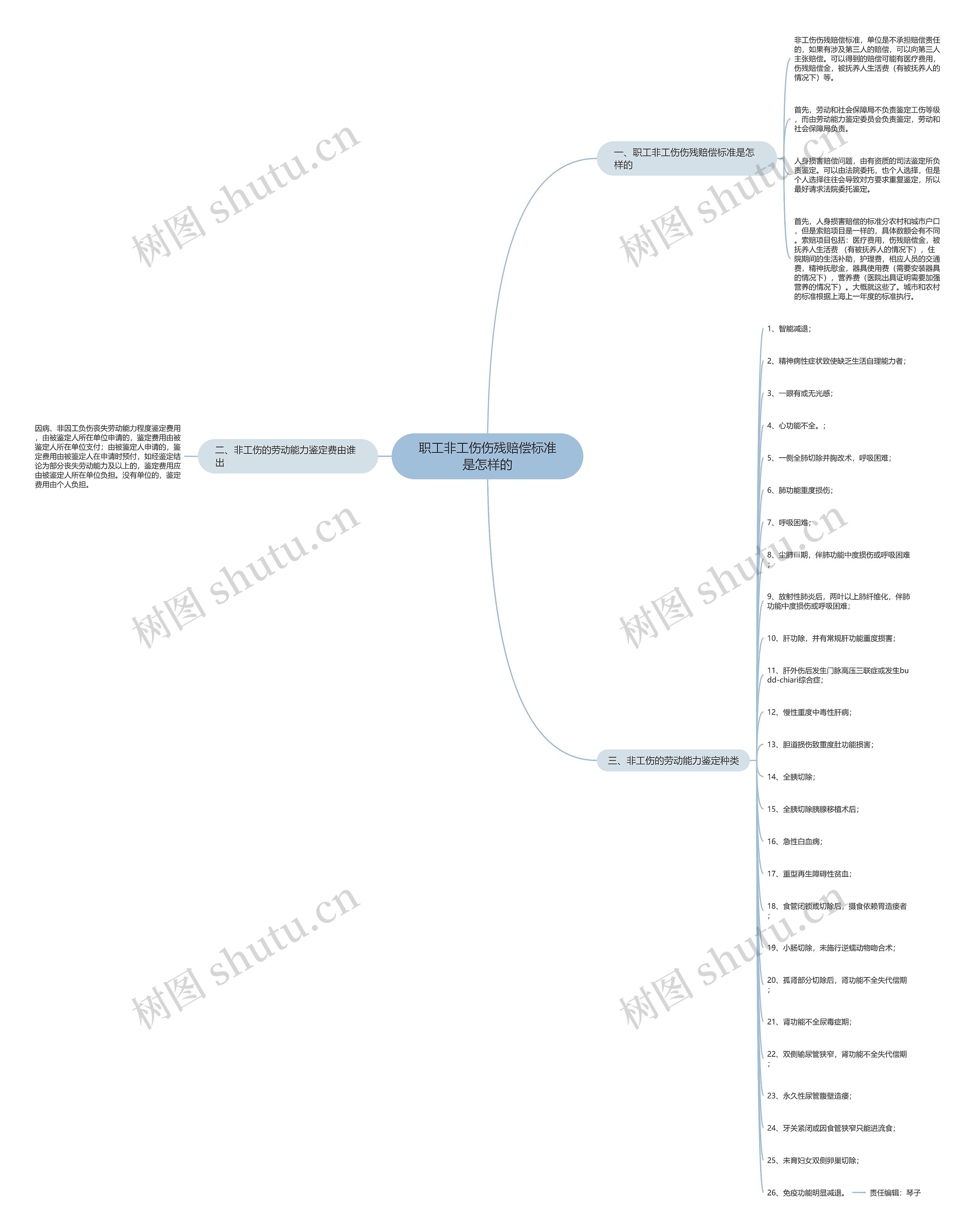 职工非工伤伤残赔偿标准是怎样的 职工非工伤伤残赔偿标准是怎样的