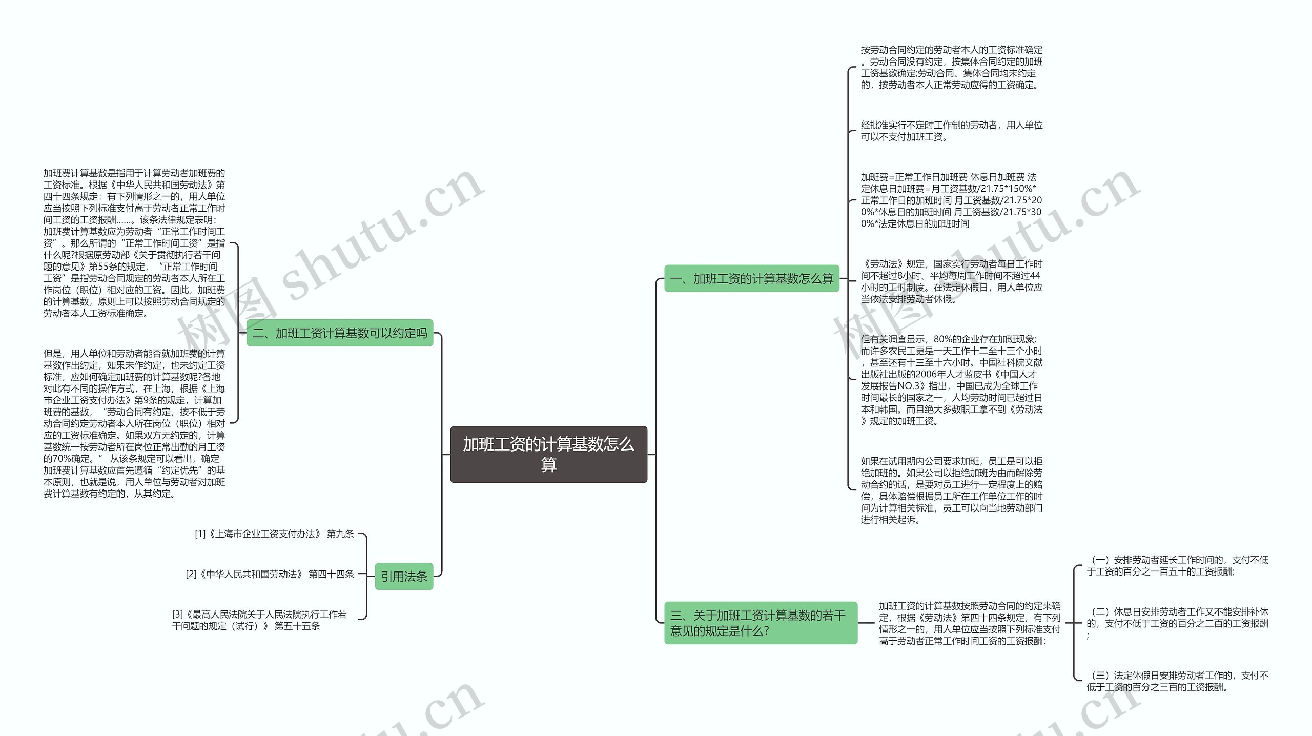 加班工资的计算基数怎么算思维导图