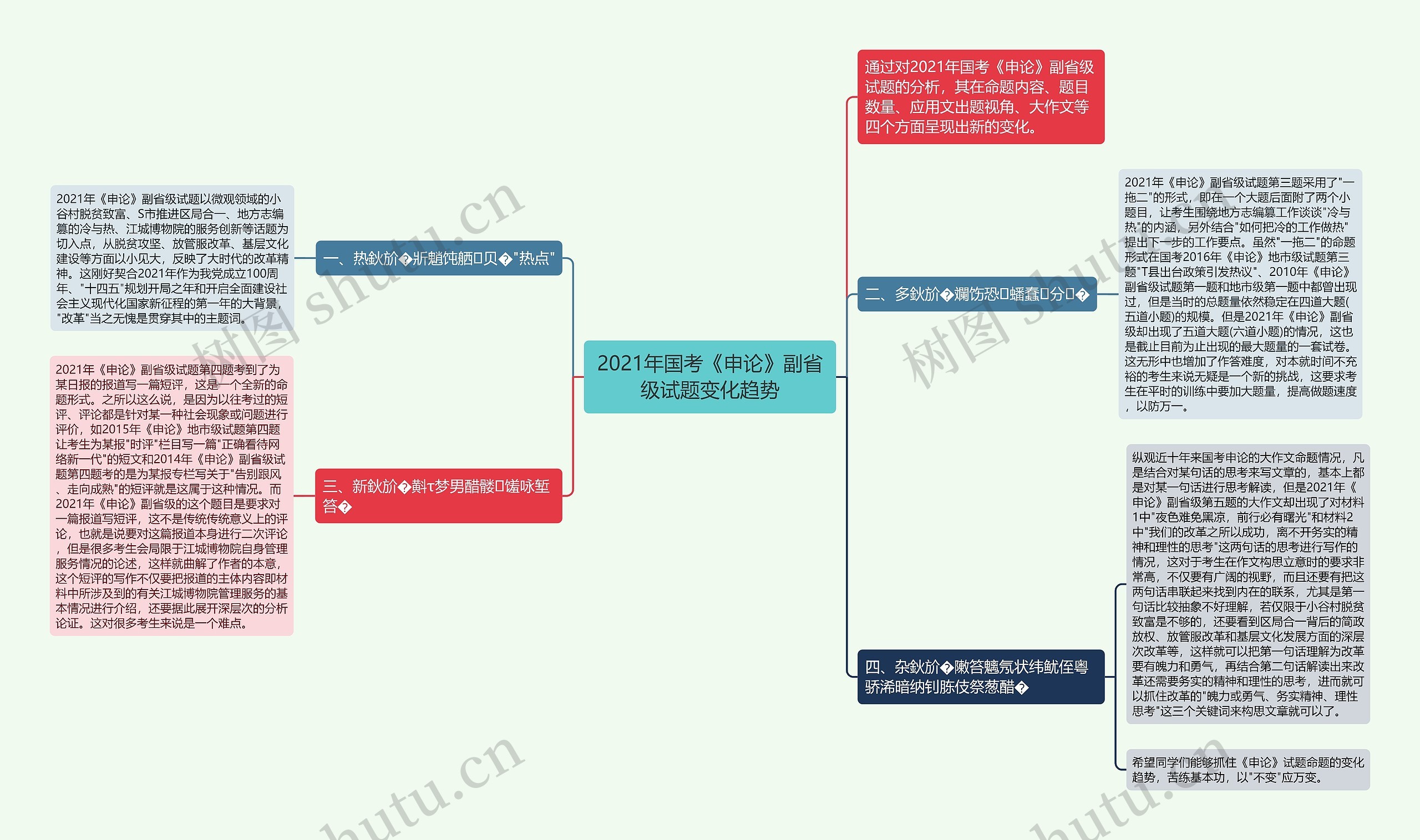 2021年国考《申论》副省级试题变化趋势思维导图