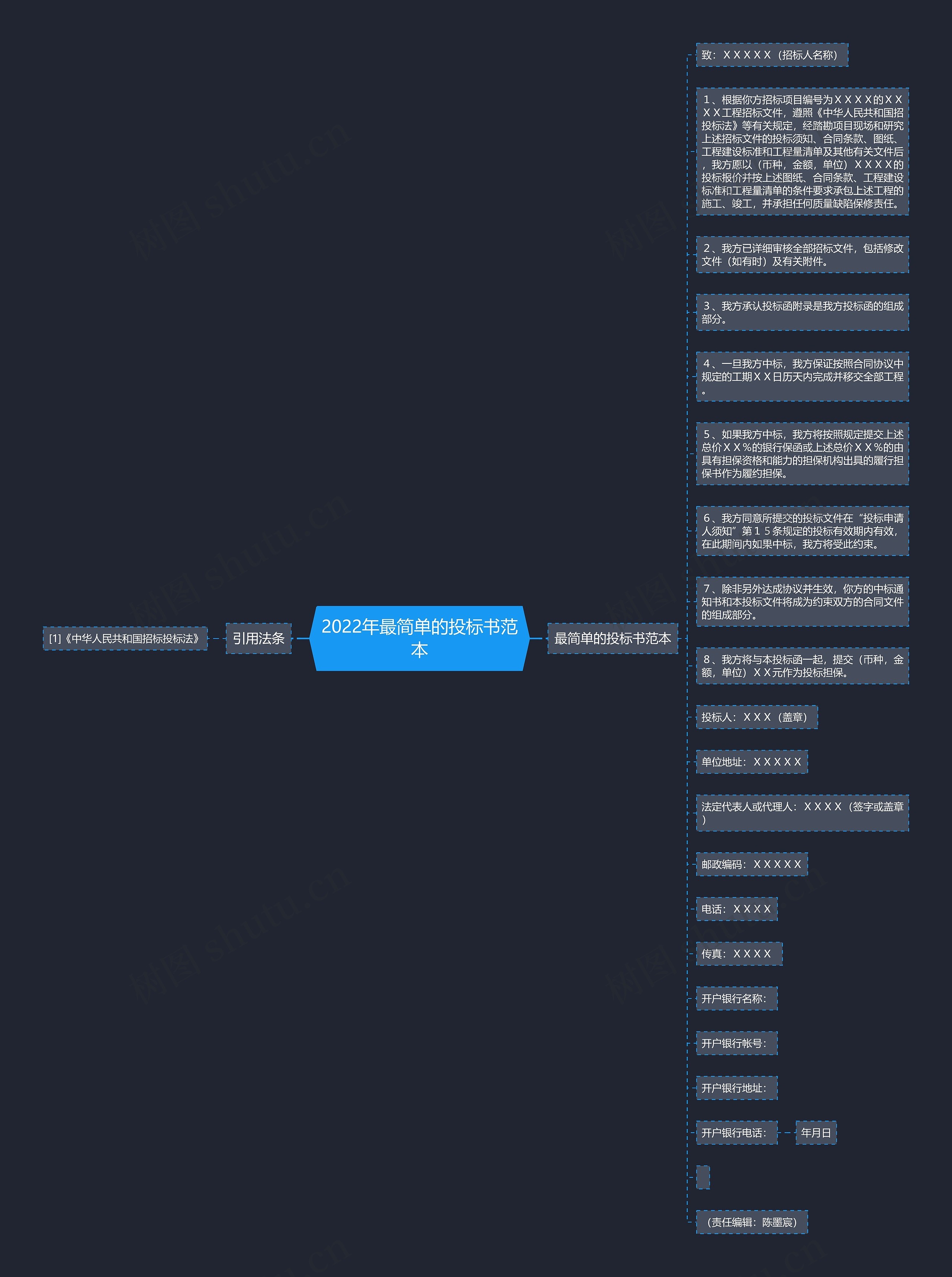 2022年最简单的投标书范本思维导图