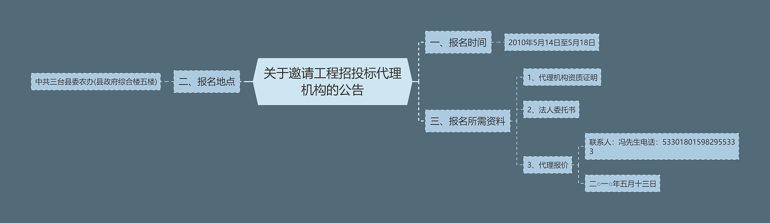 关于邀请工程招投标代理机构的公告思维导图