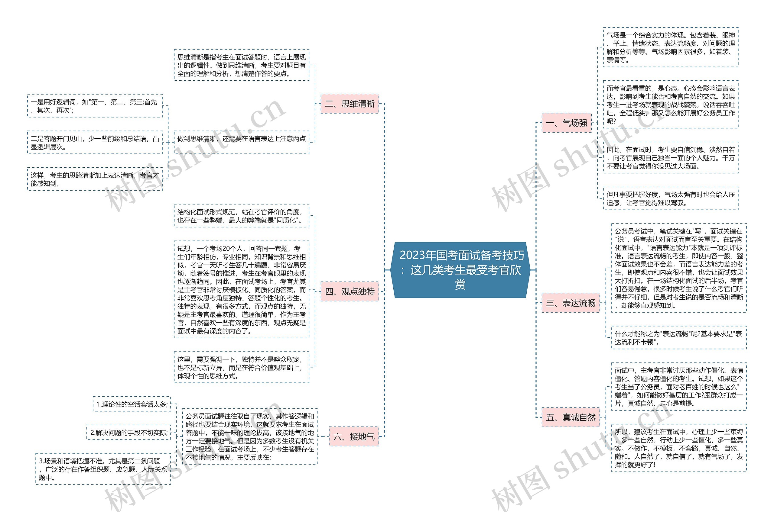  2023年国考面试备考技巧：这几类考生最受考官欣赏