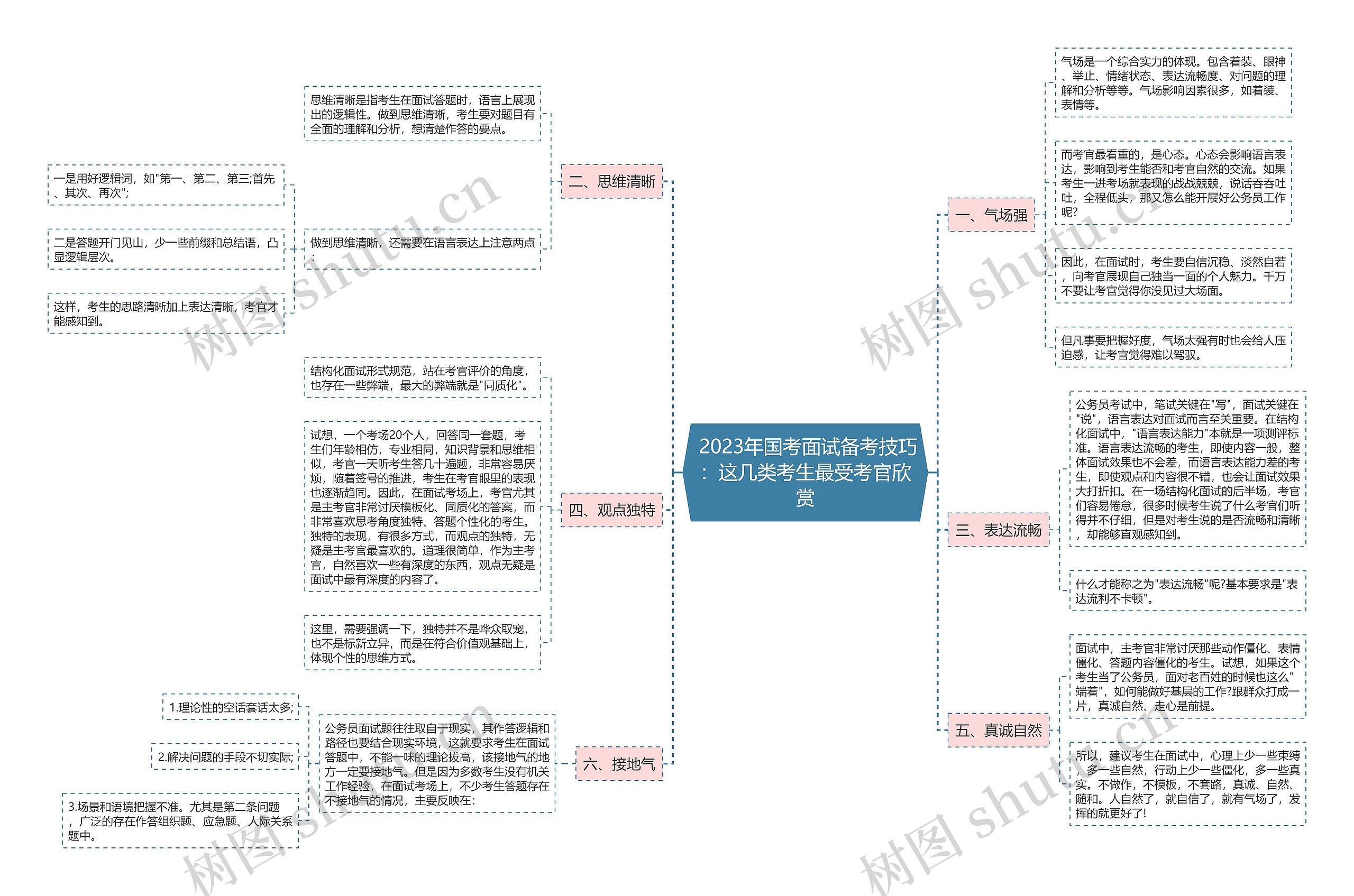  2023年国考面试备考技巧：这几类考生最受考官欣赏思维导图