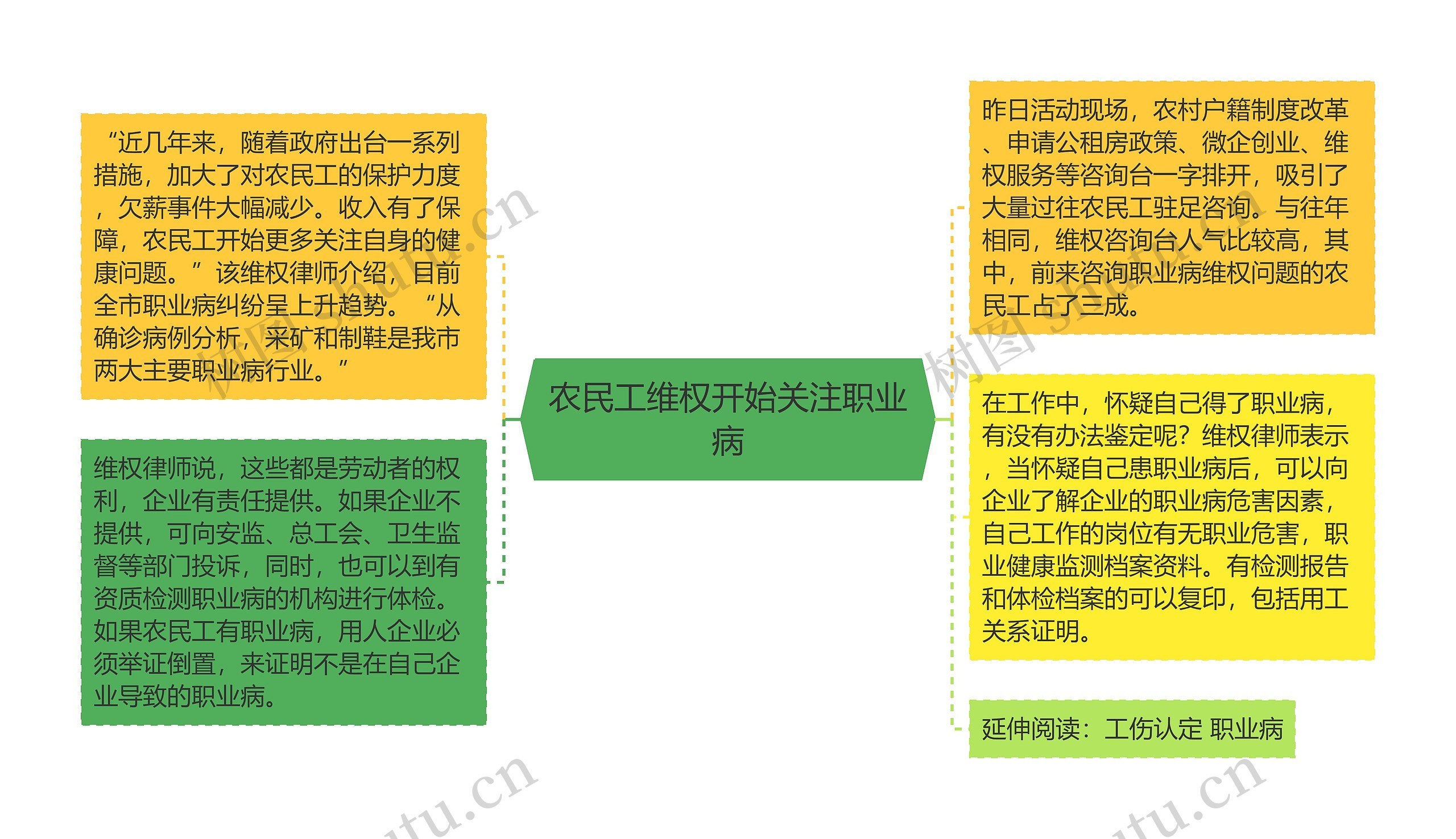 农民工维权开始关注职业病