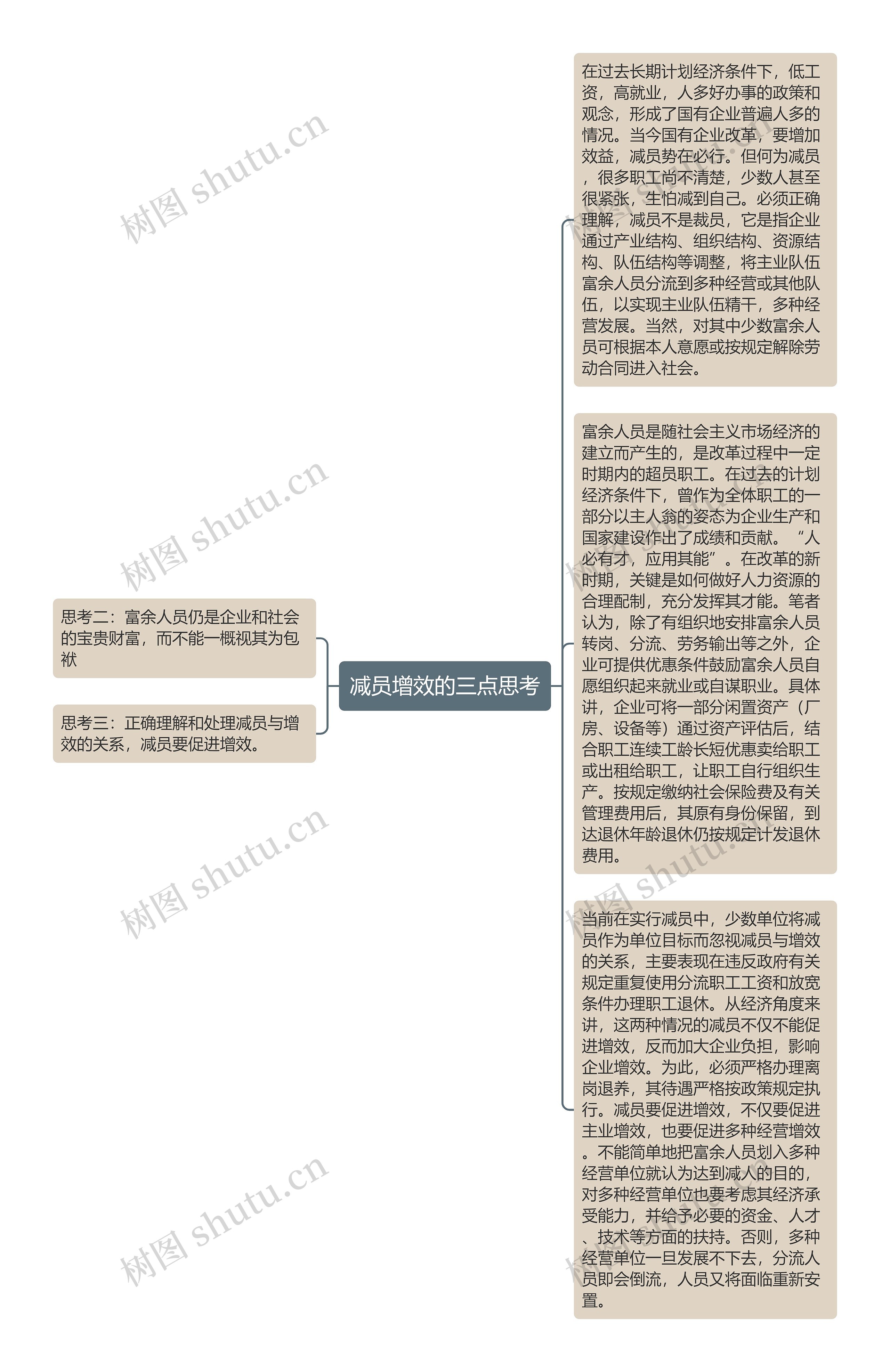 减员增效的三点思考思维导图