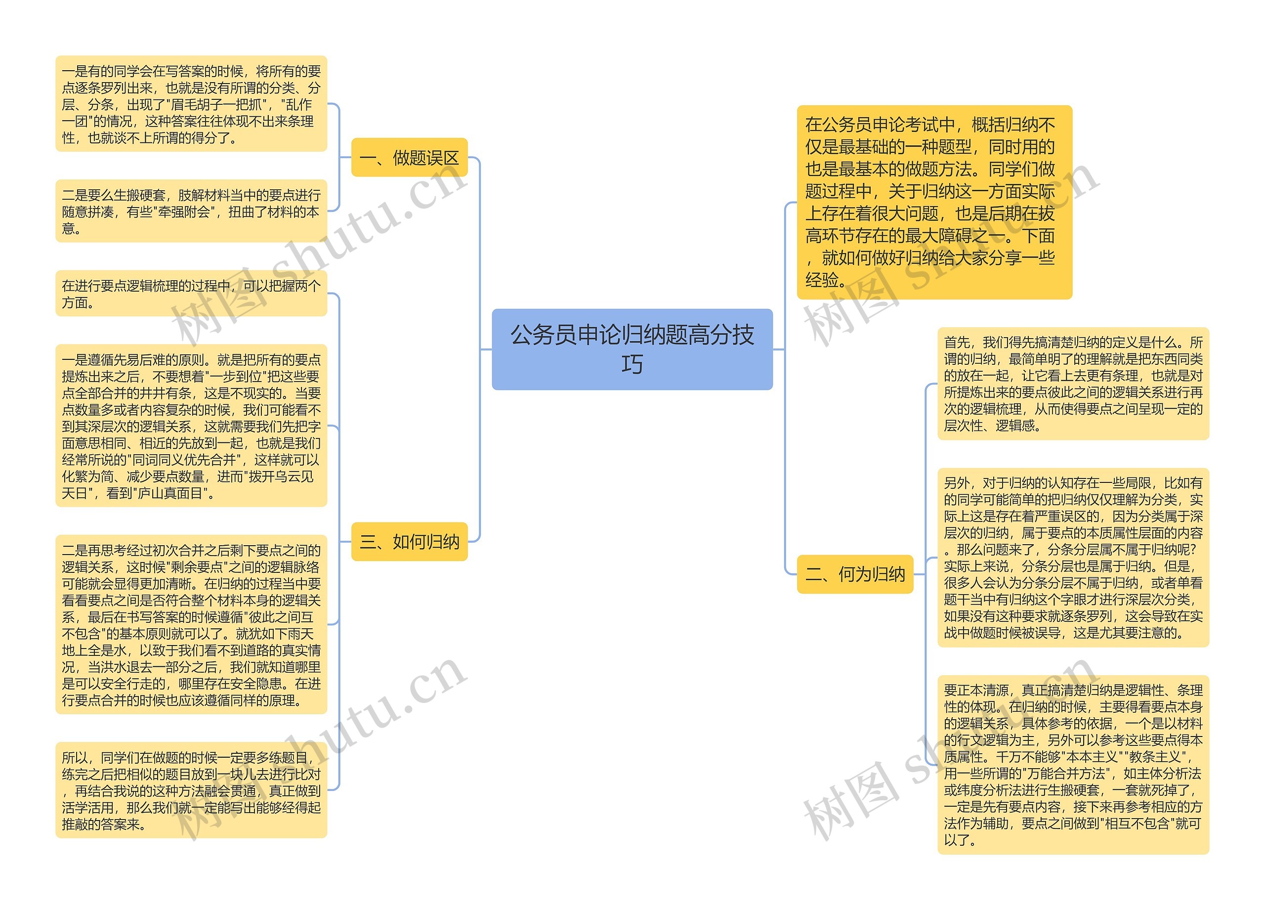公务员申论归纳题高分技巧