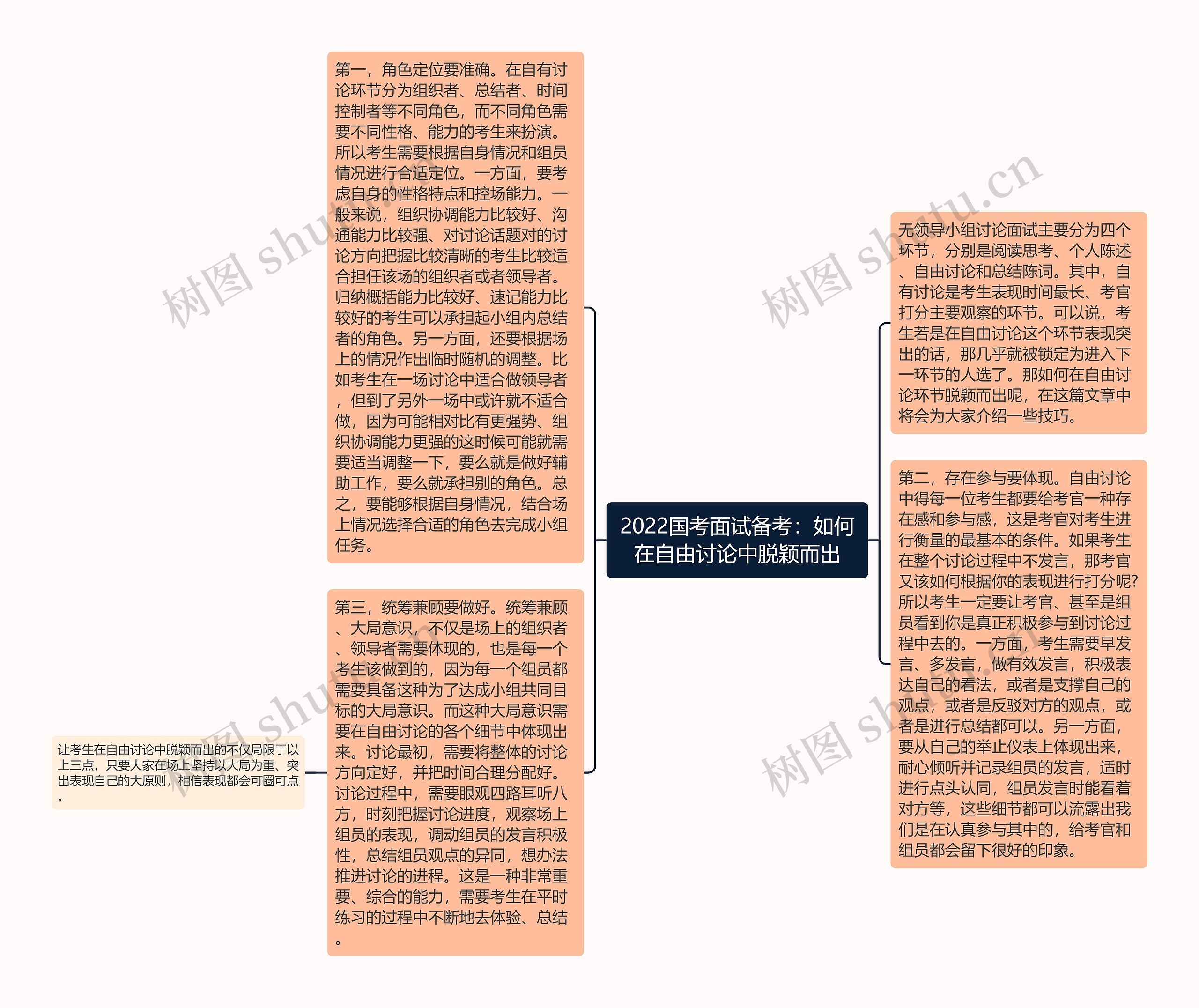 2022国考面试备考：如何在自由讨论中脱颖而出