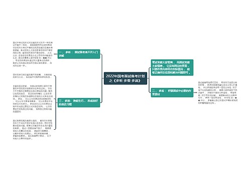 2022年国考面试备考计划之《多听 多看 多说》