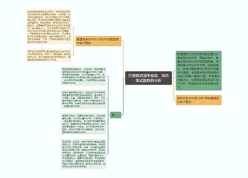 行测数资国考省级、地市级试题趋势分析