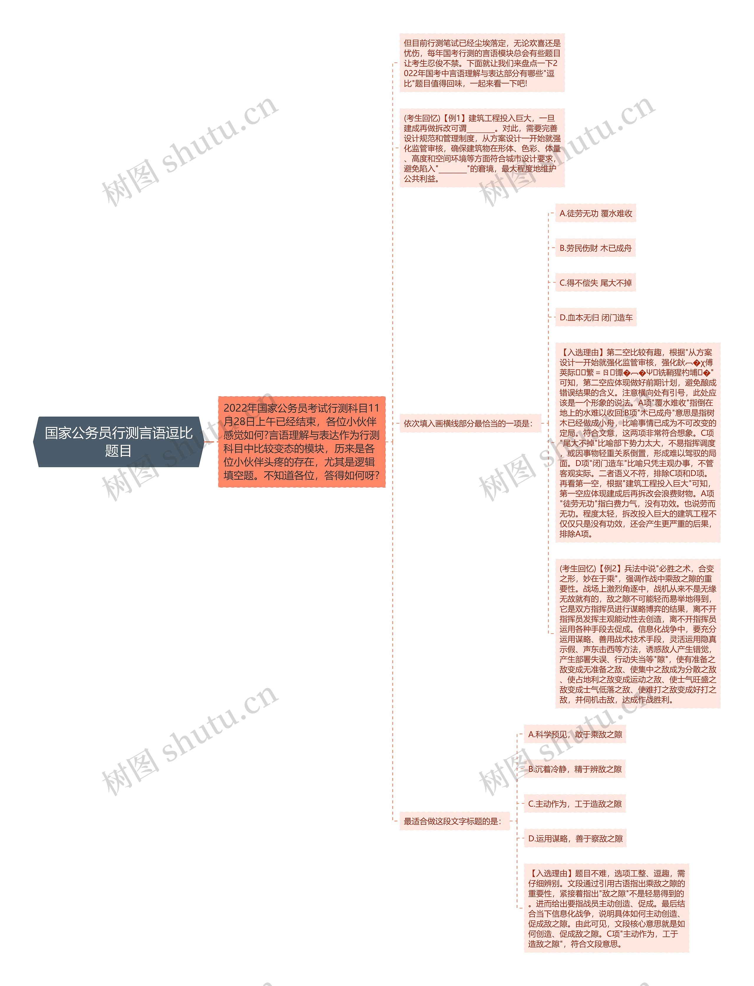国家公务员行测言语逗比题目思维导图