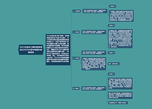 2023年国考行测判断推理透过2022年国考看图形推理规律