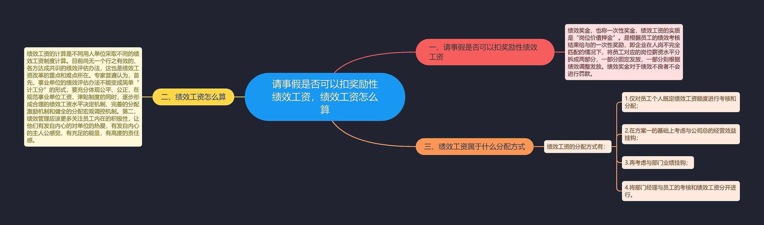 请事假是否可以扣奖励性绩效工资，绩效工资怎么算