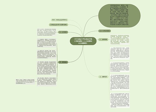 关于实施大学生创业引领计划的通知(人力资源和社会保障部) 关于实施大学生创业引领计划的通知(人力资源和社会保障部)