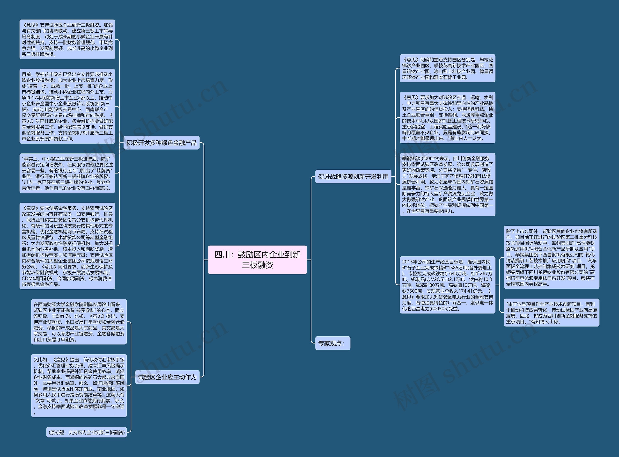 四川：鼓励区内企业到新三板融资思维导图