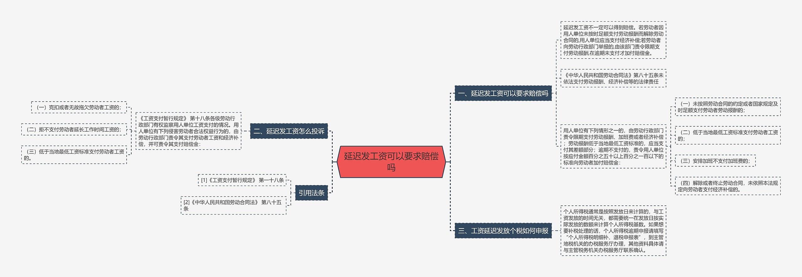 延迟发工资可以要求赔偿吗