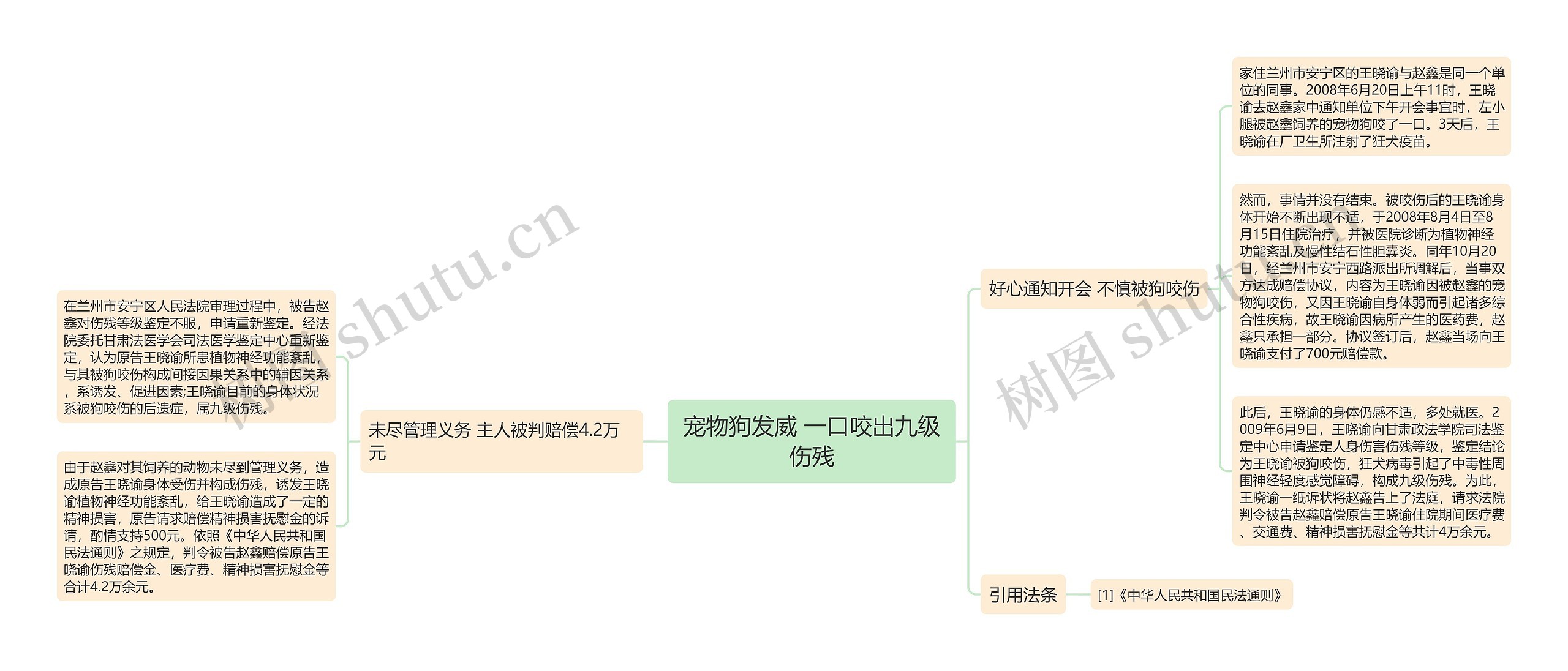 宠物狗发威 一口咬出九级伤残