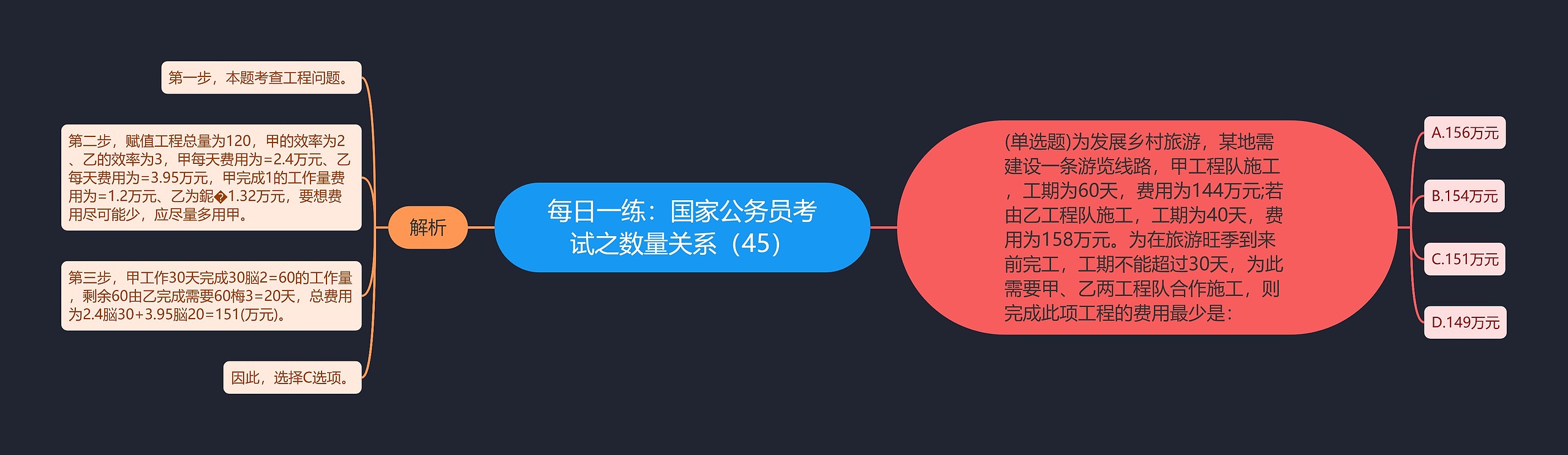 每日一练：国家公务员考试之数量关系（45）