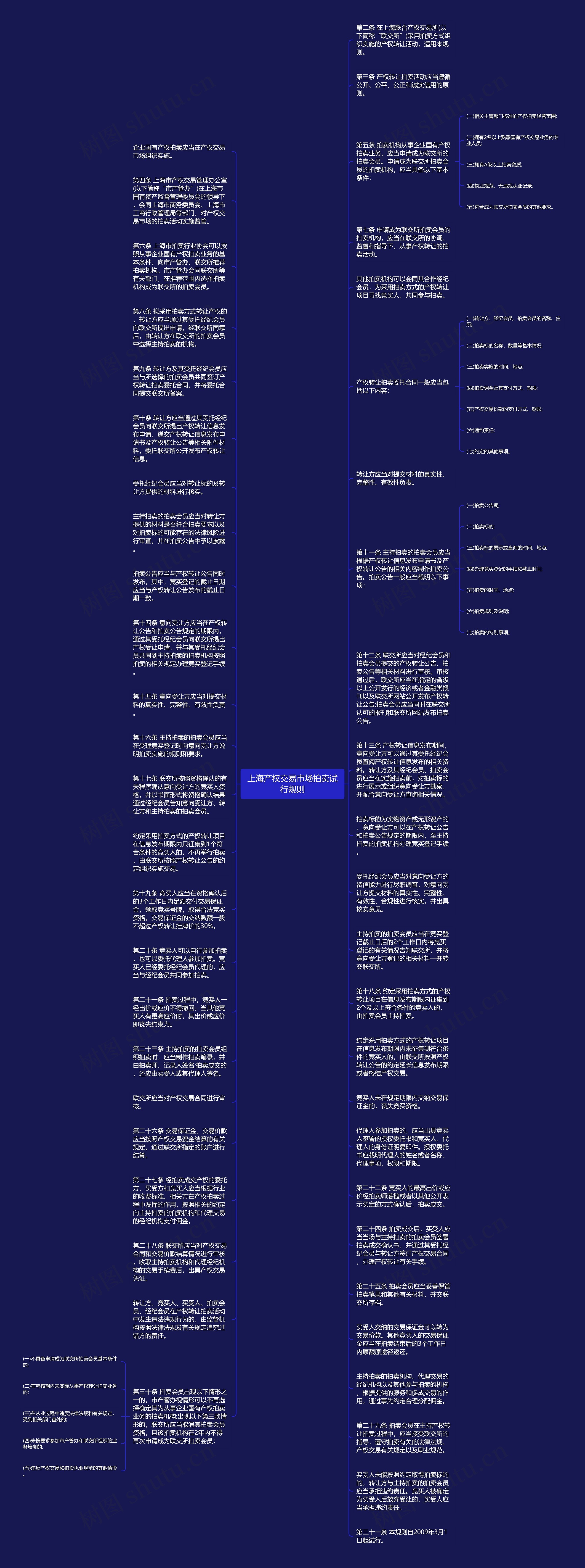 上海产权交易市场拍卖试行规则