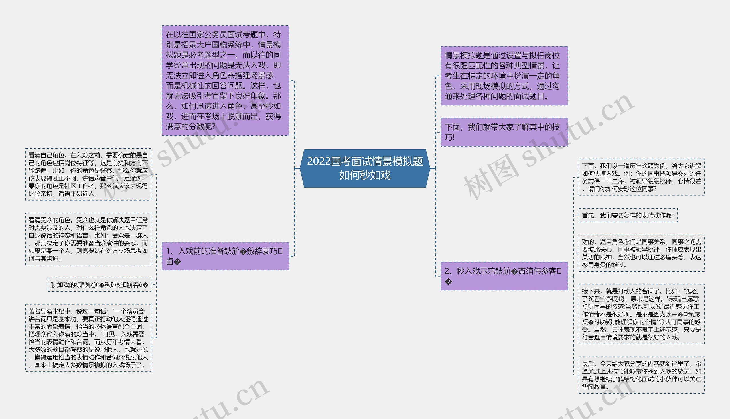 2022国考面试情景模拟题如何秒如戏