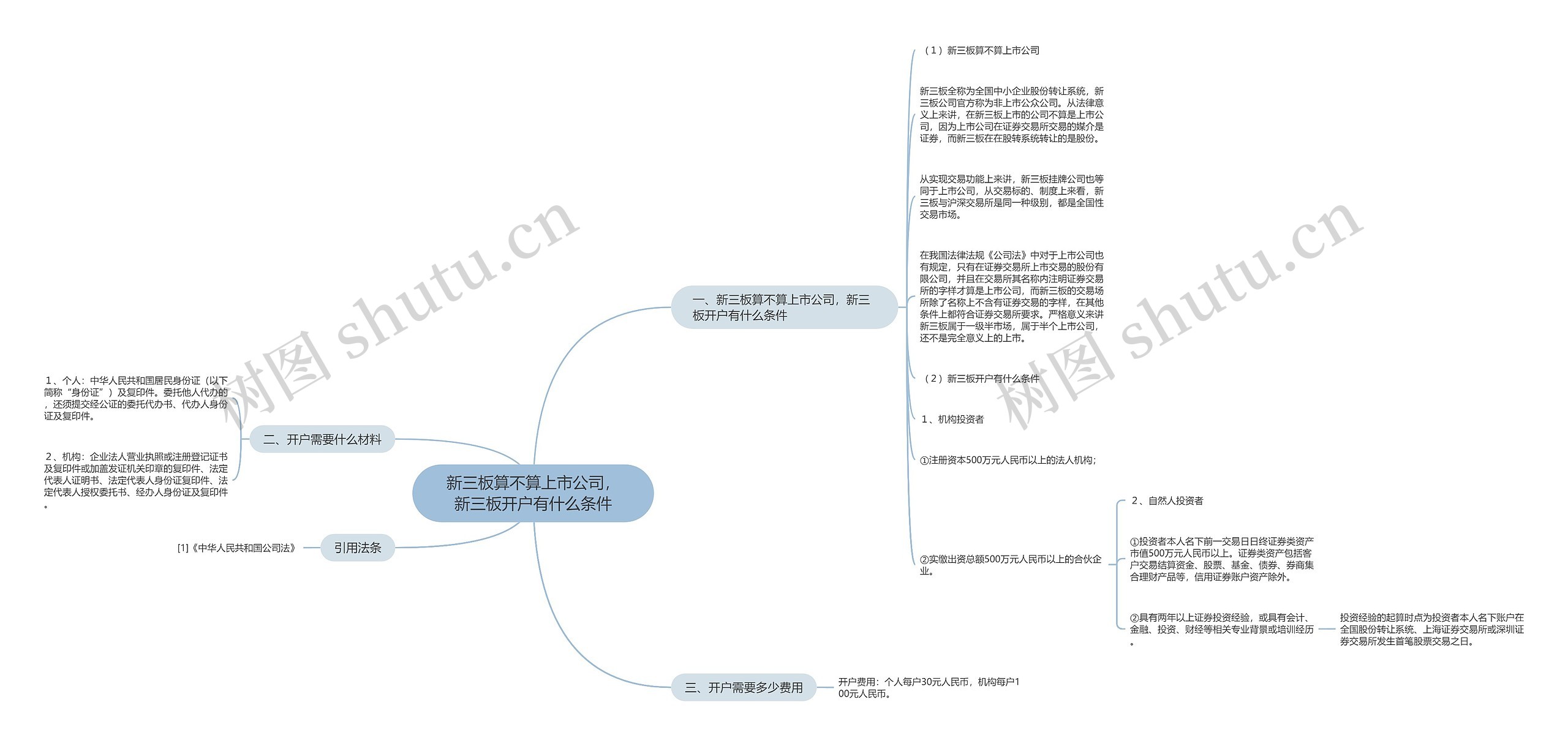 新三板算不算上市公司，新三板开户有什么条件