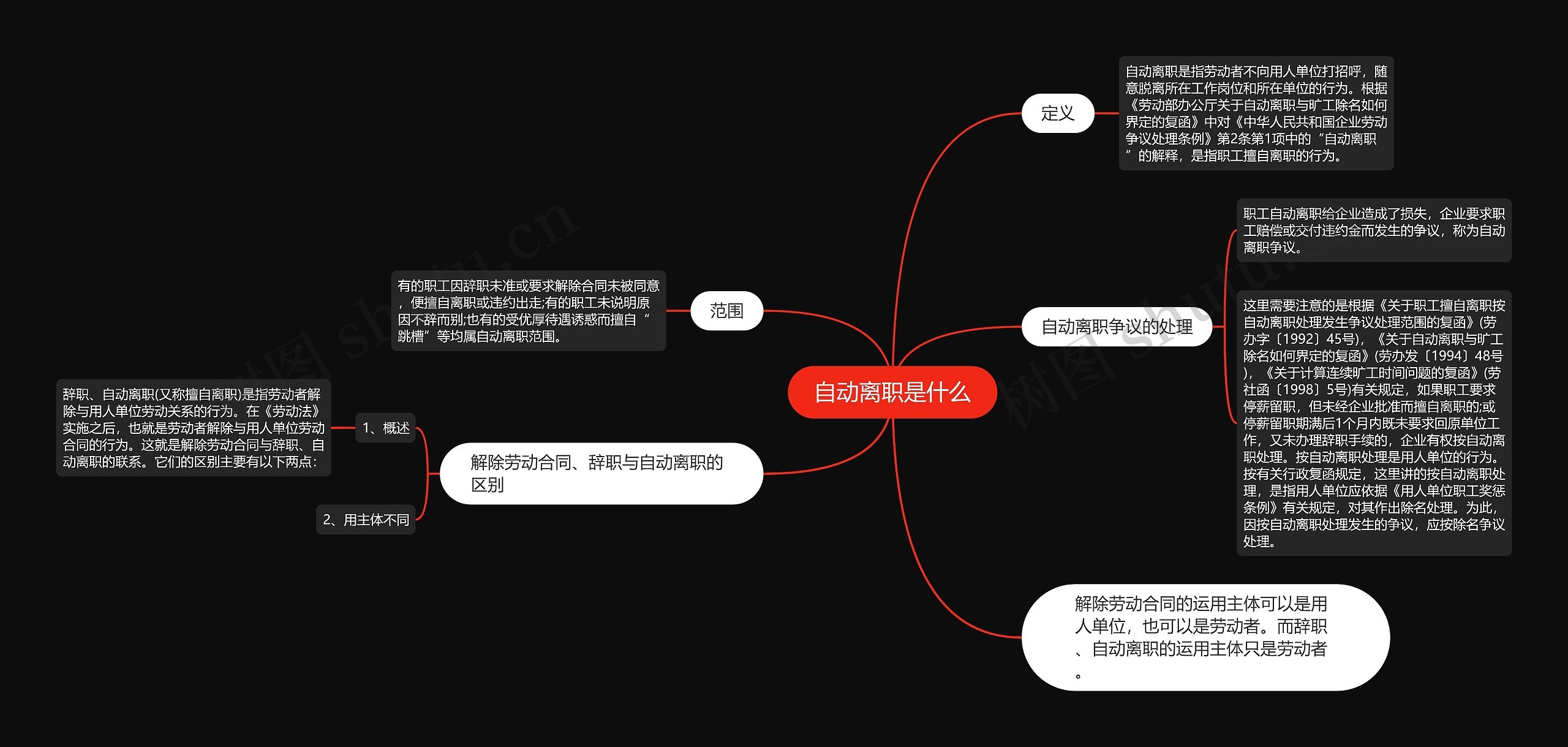 自动离职是什么