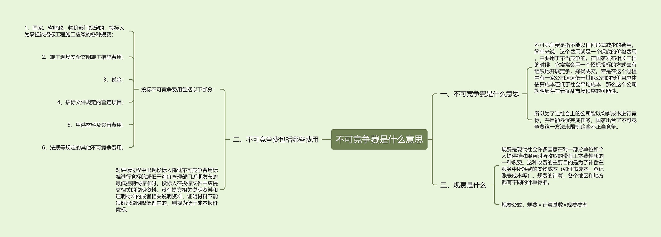 不可竞争费是什么意思思维导图