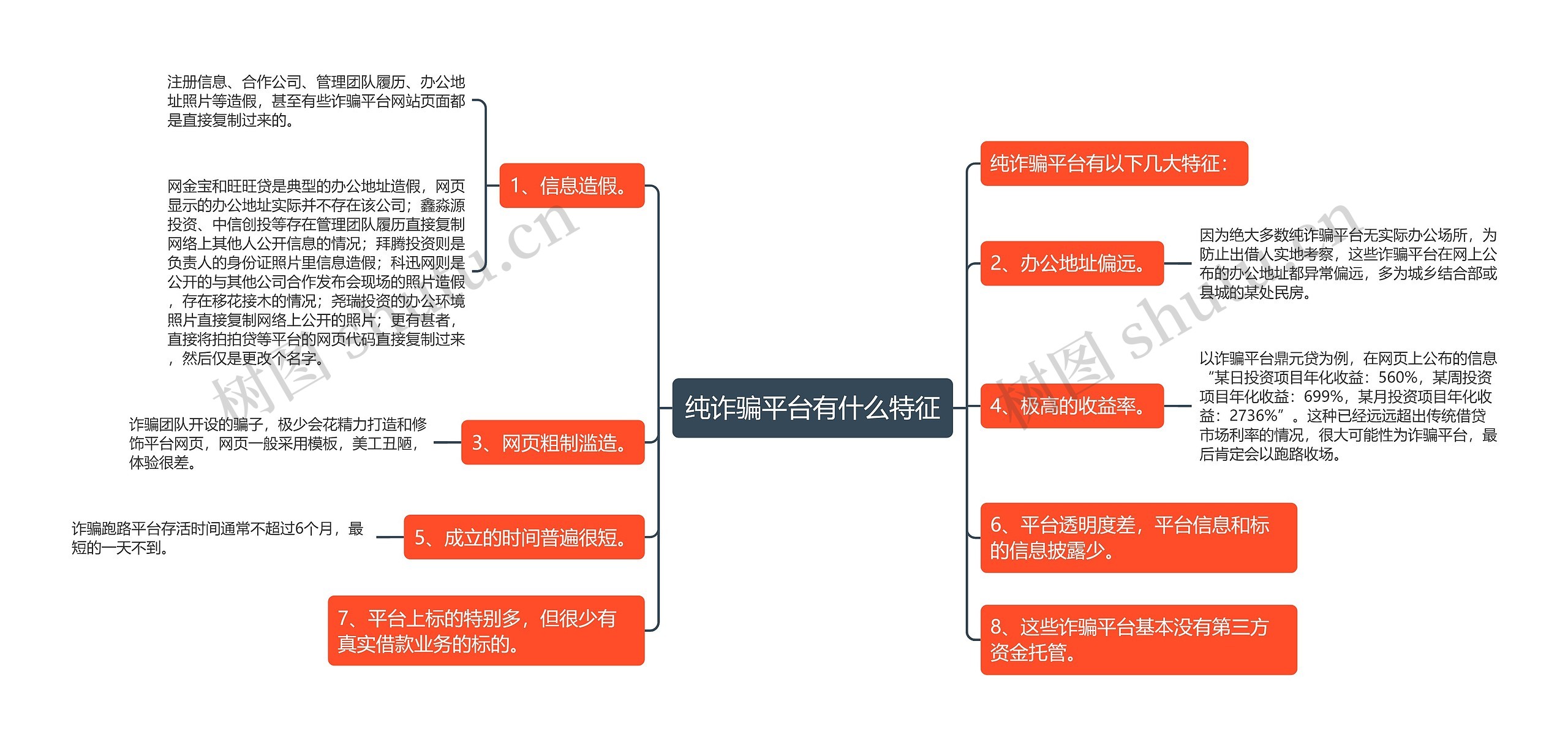 纯诈骗平台有什么特征