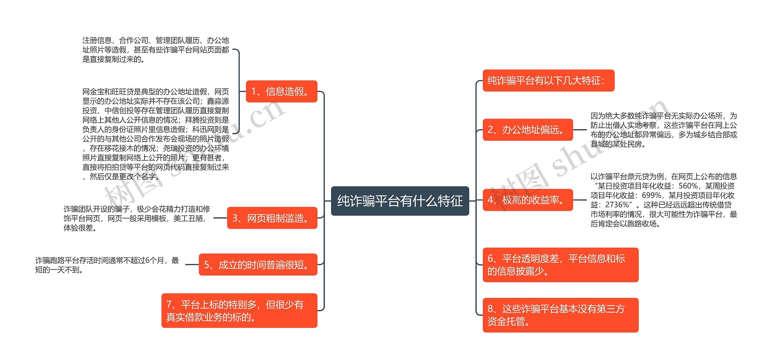 纯诈骗平台有什么特征思维导图