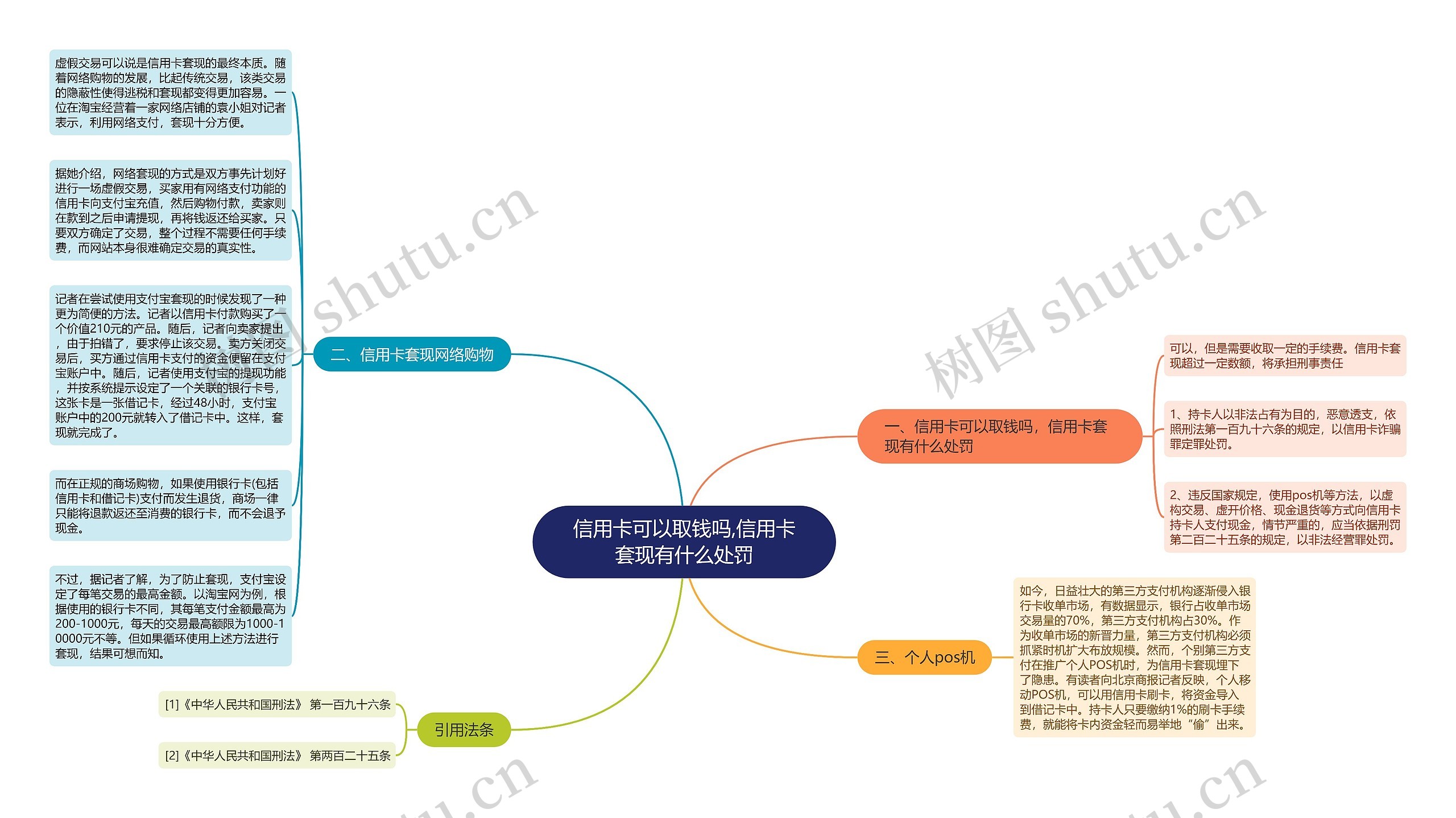 信用卡可以取钱吗,信用卡套现有什么处罚