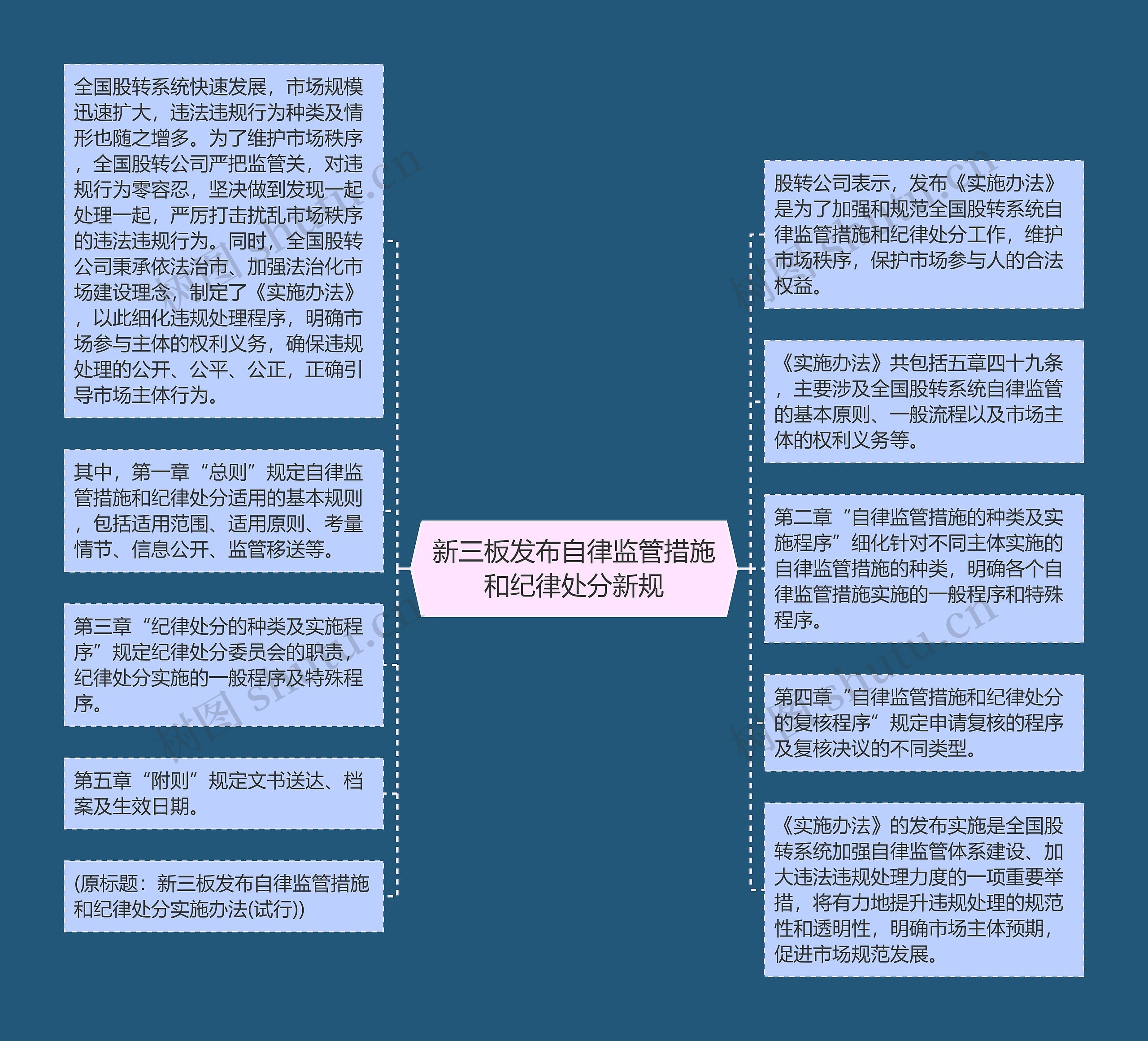 新三板发布自律监管措施和纪律处分新规