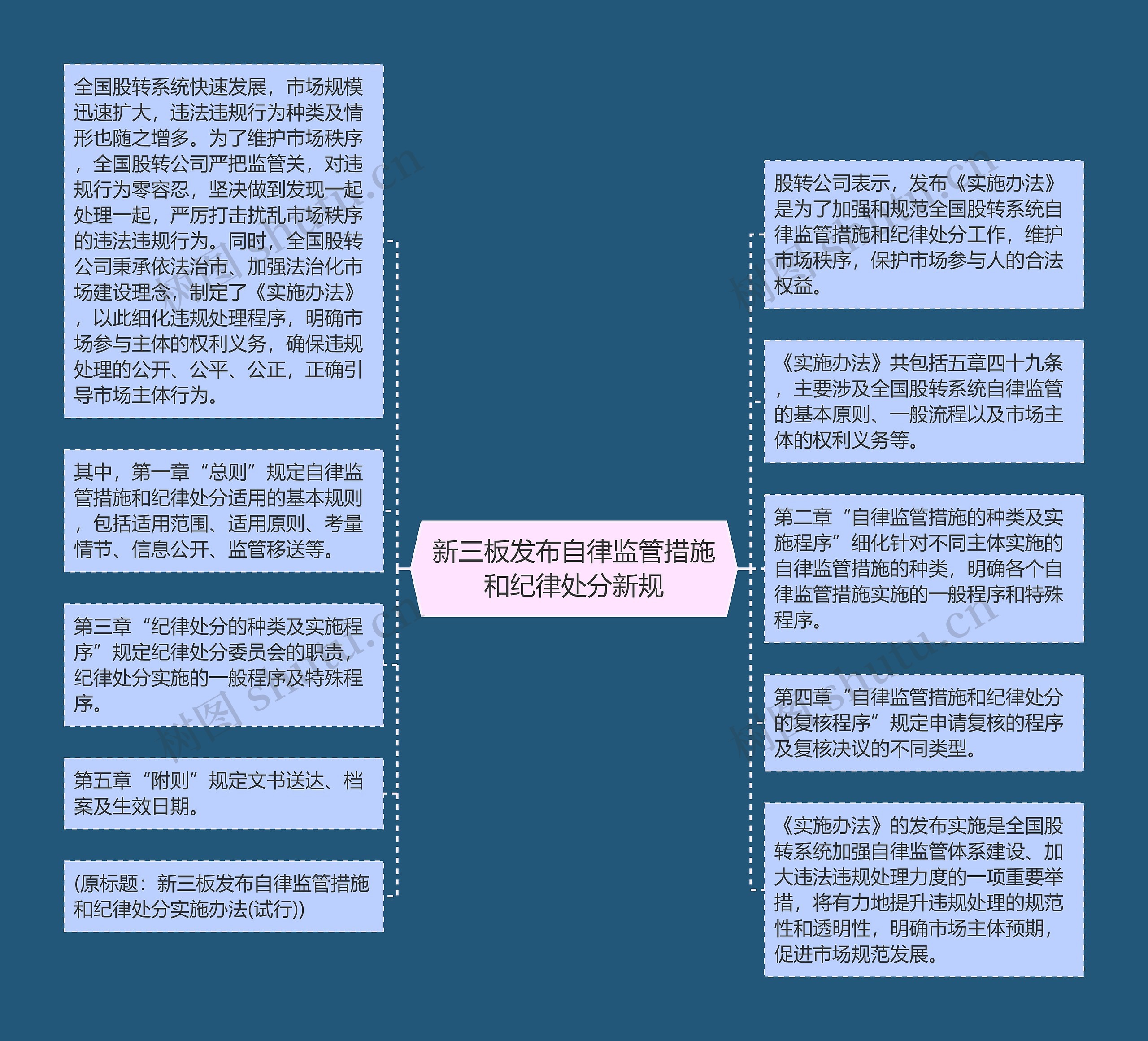 新三板发布自律监管措施和纪律处分新规思维导图