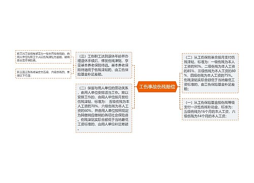 工伤事故伤残赔偿