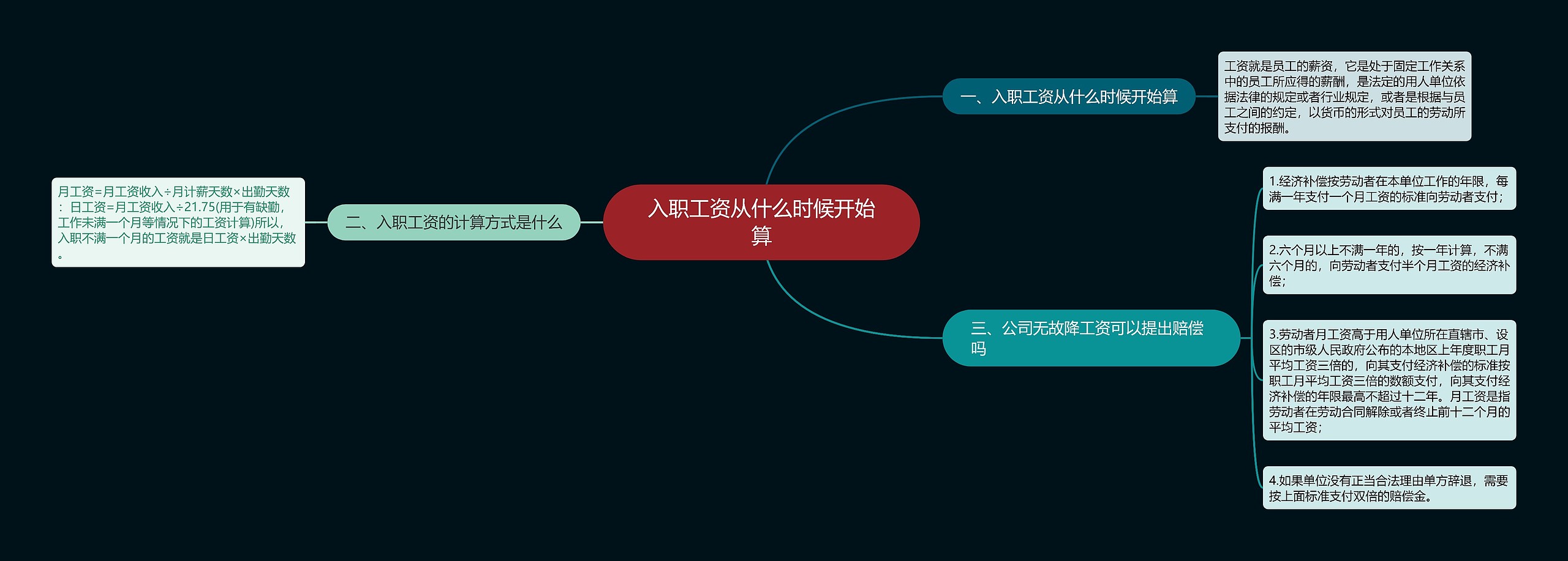 入职工资从什么时候开始算思维导图