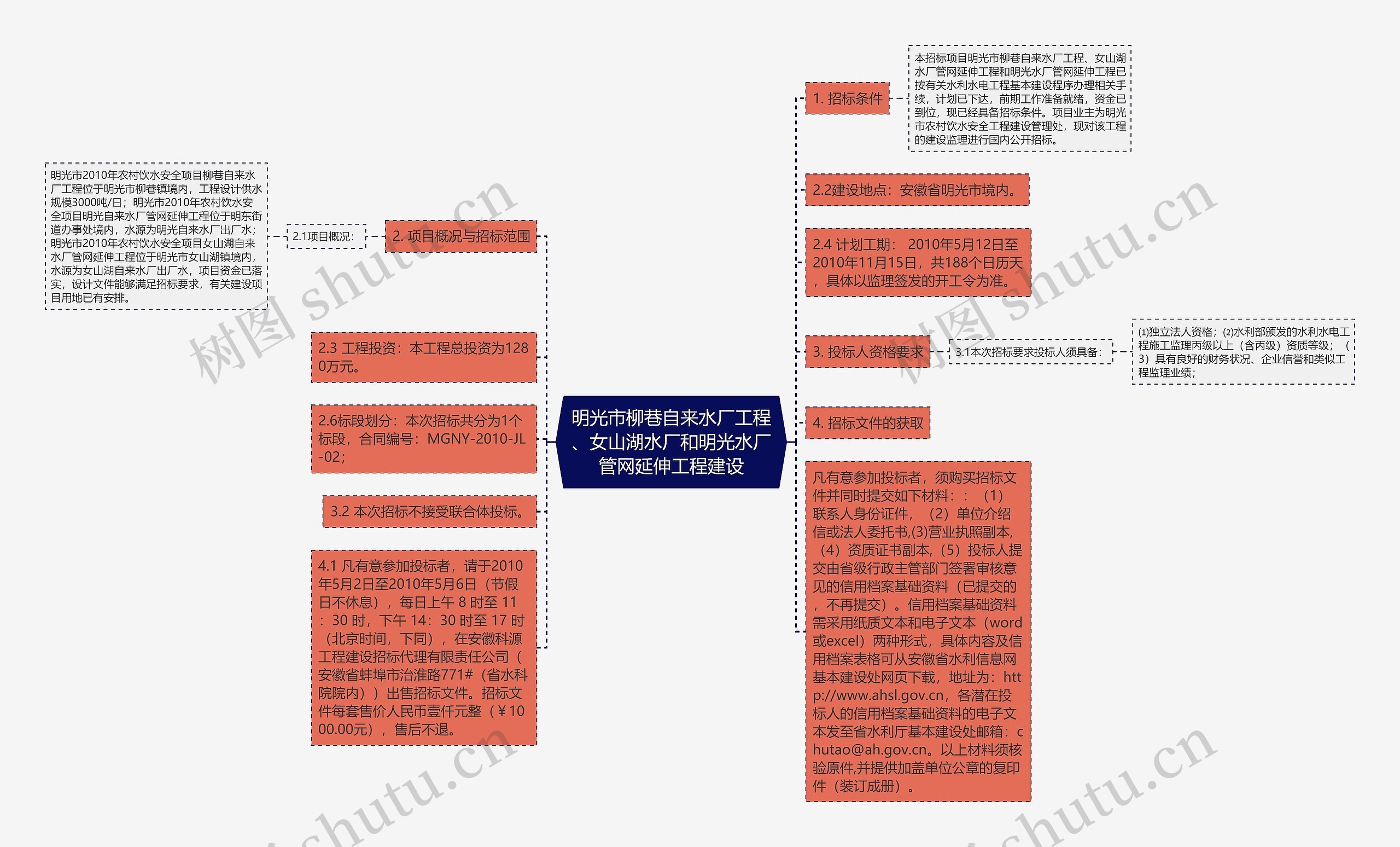 明光市柳巷自来水厂工程、女山湖水厂和明光水厂管网延伸工程建设