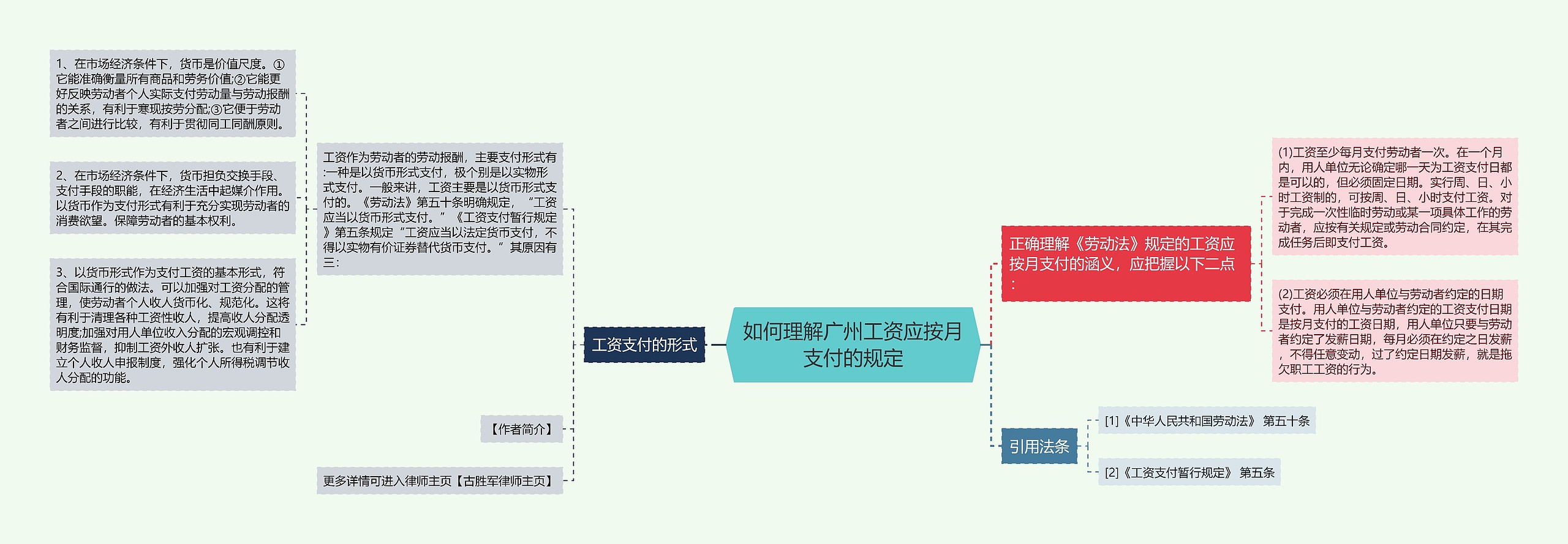 如何理解广州工资应按月支付的规定思维导图