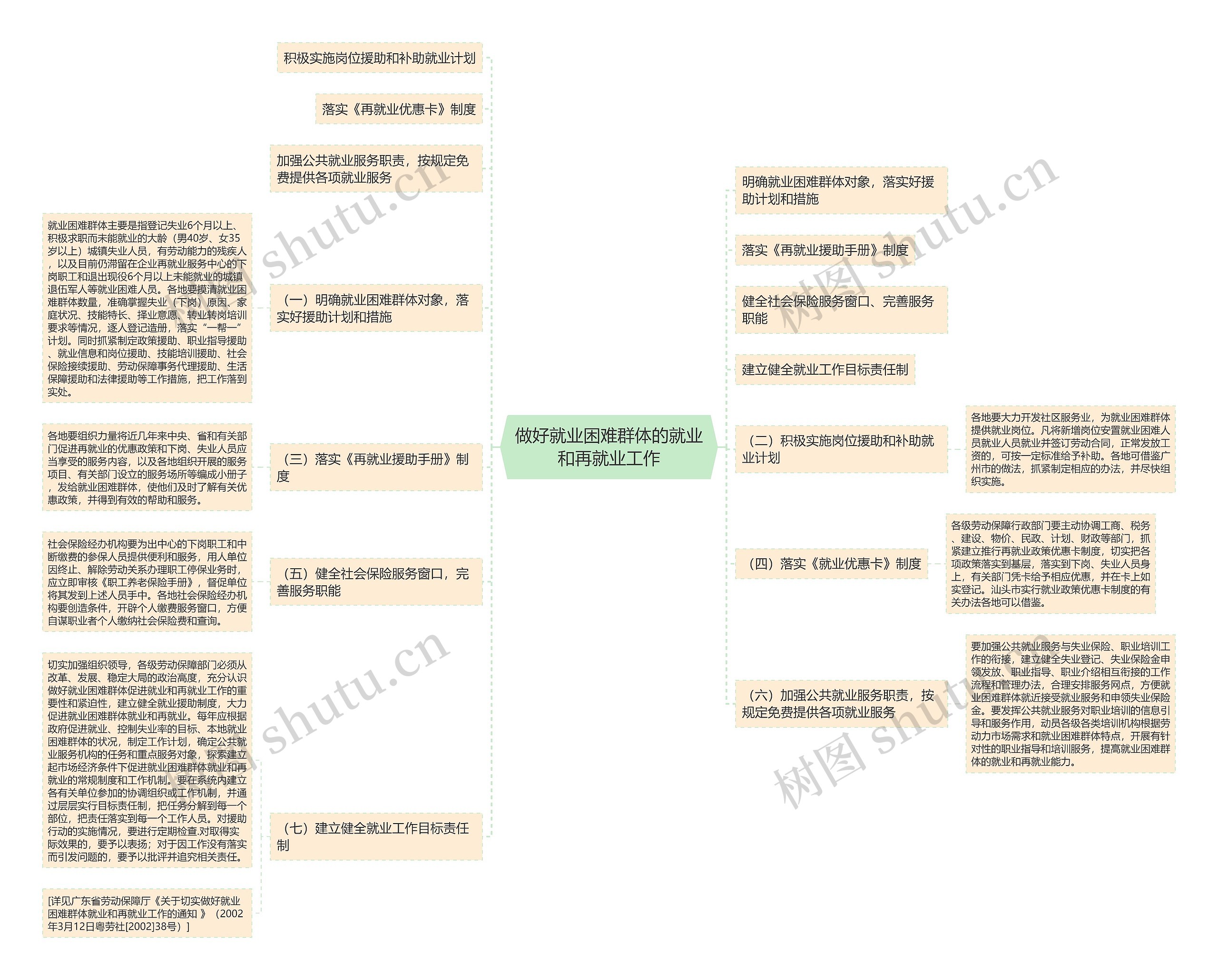 做好就业困难群体的就业和再就业工作