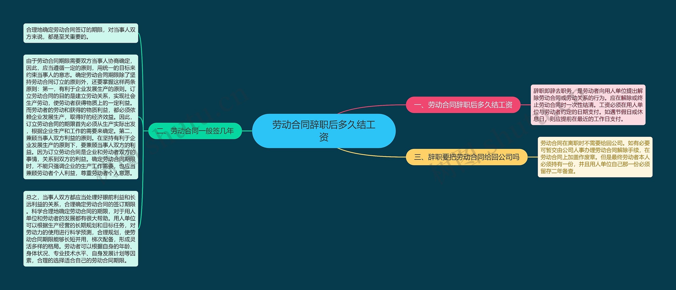 劳动合同辞职后多久结工资思维导图