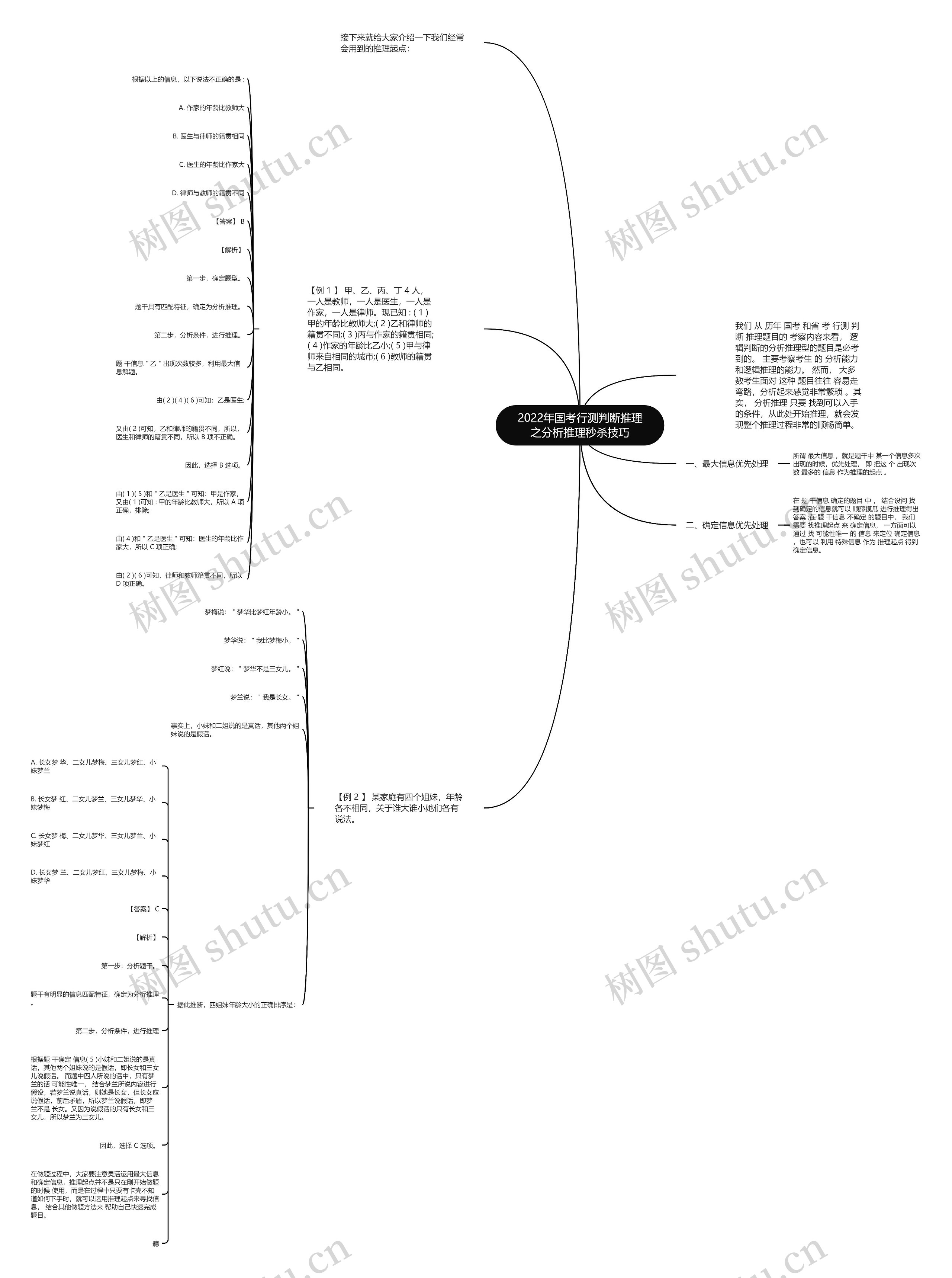 2022年国考行测判断推理之分析推理秒杀技巧