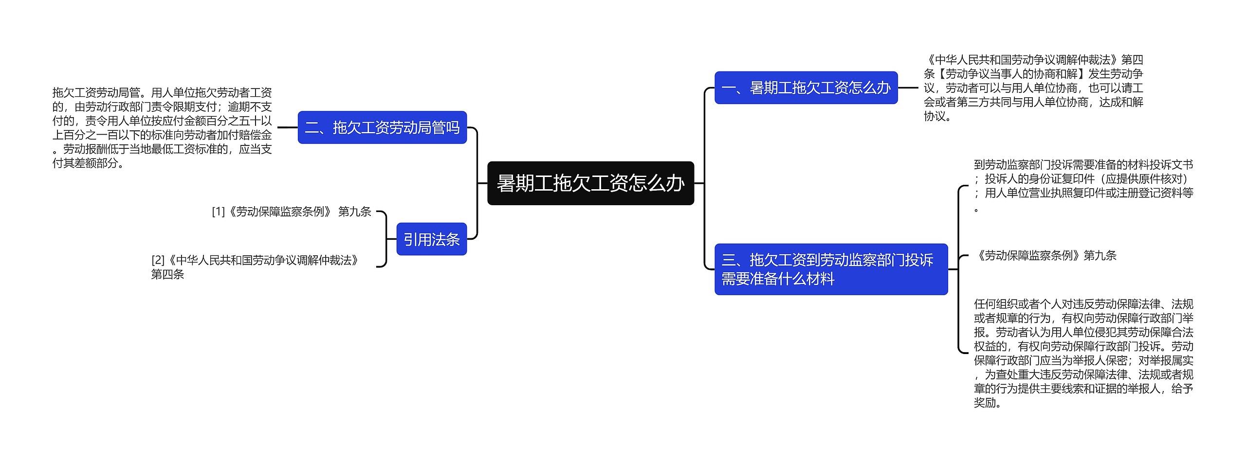 暑期工拖欠工资怎么办思维导图