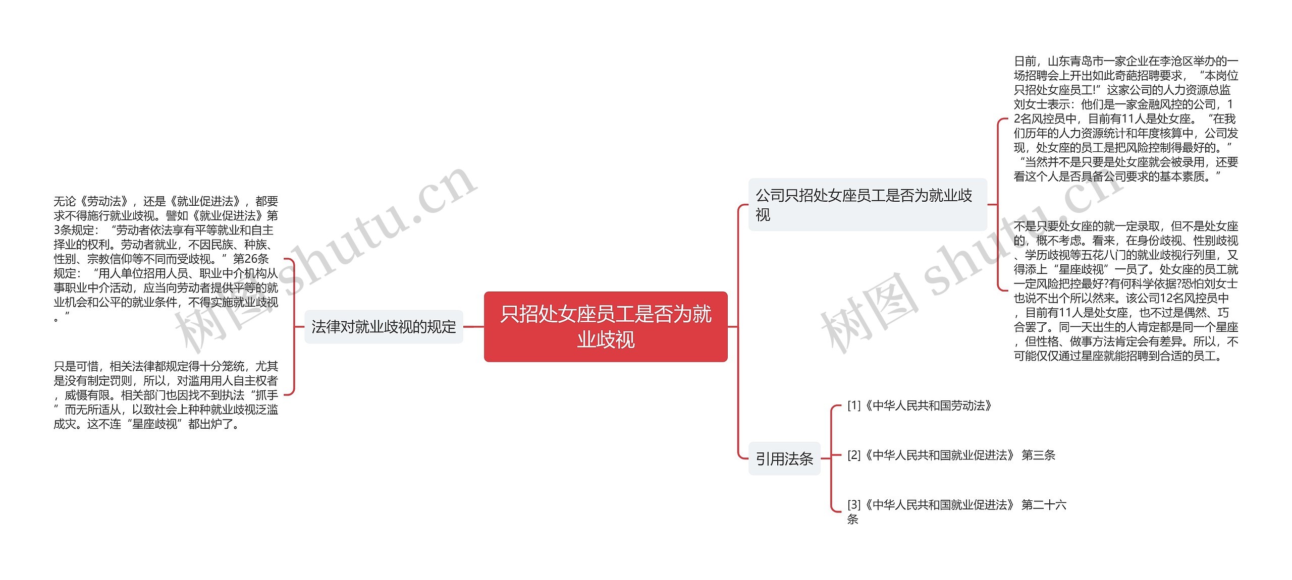 只招处女座员工是否为就业歧视