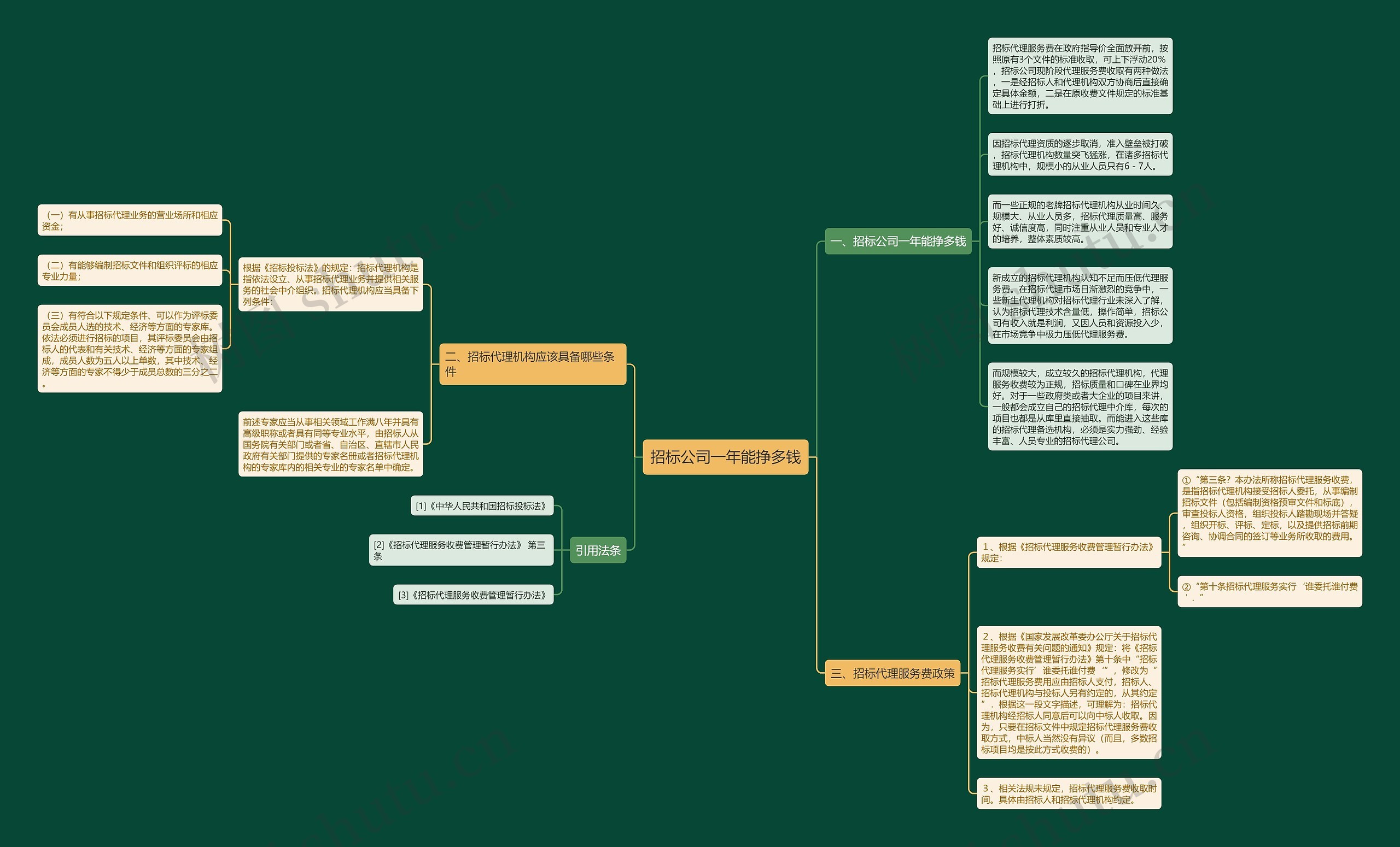 招标公司一年能挣多钱 招标公司一年能挣多钱