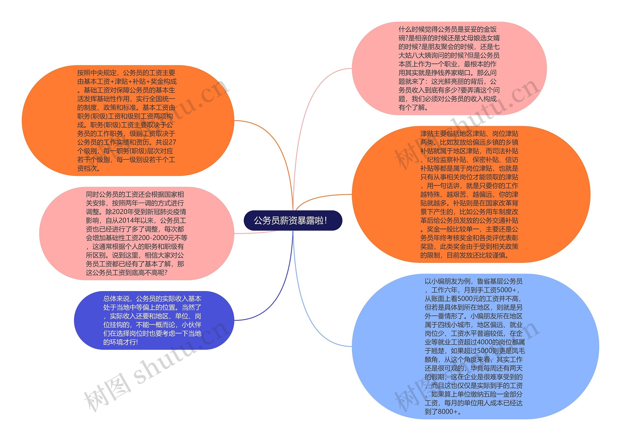 公务员薪资暴露啦！