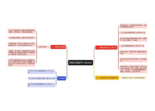 网贷欠钱还不上怎么办