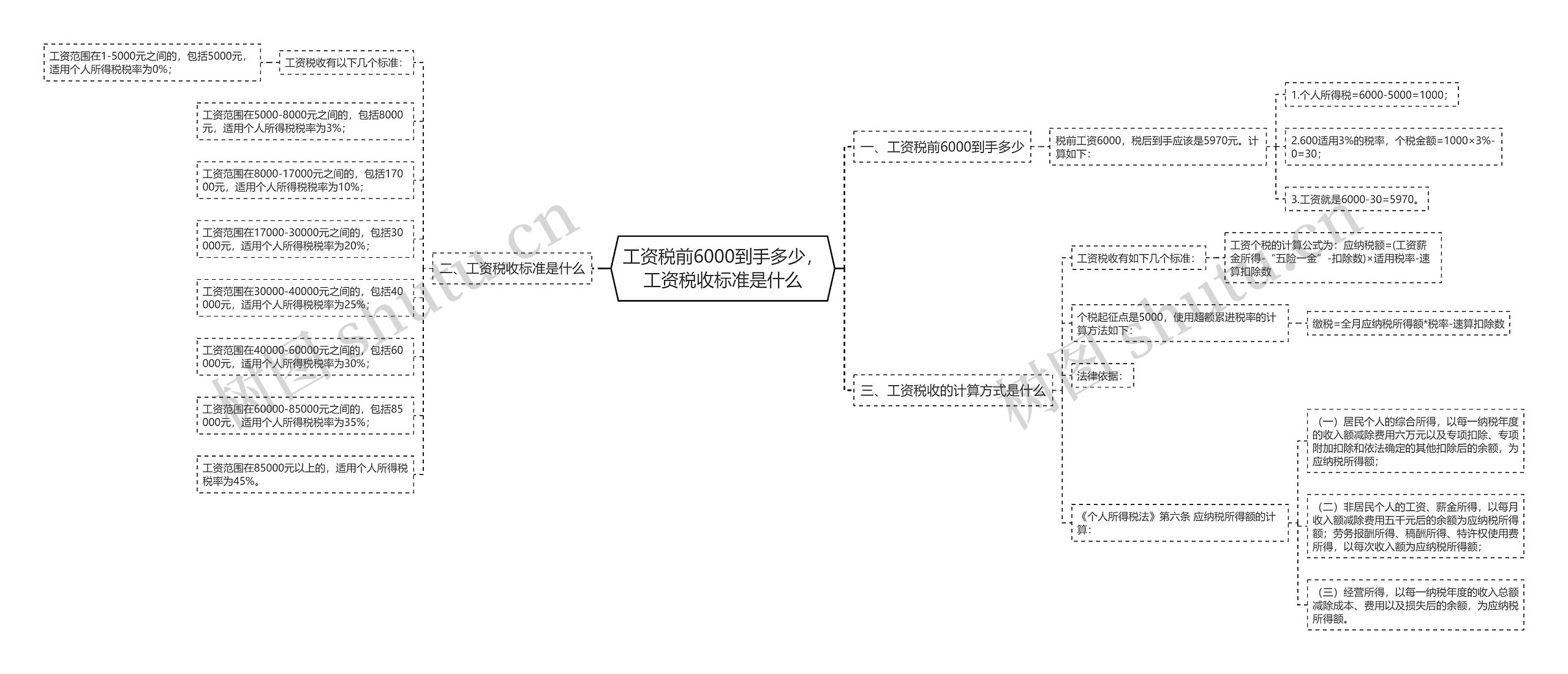 工资税前6000到手多少,工资税收标准是什么 工资税前6000到手多少,工资税收标准是什么