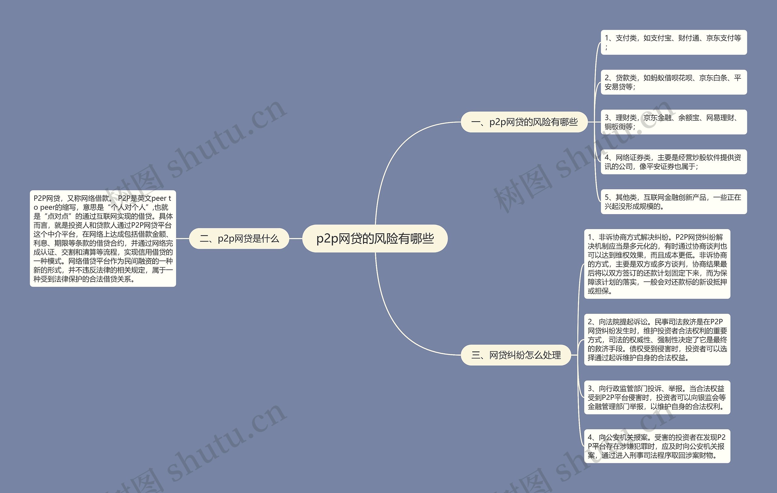 p2p网贷的风险有哪些 p2p网贷的风险有哪些