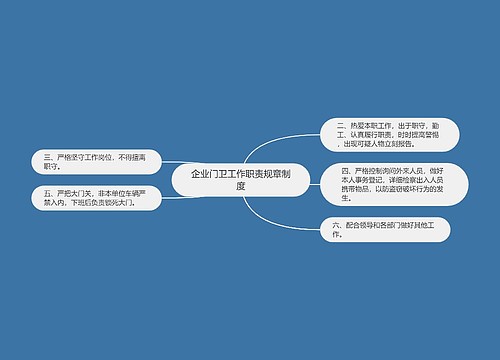 企业门卫工作职责规章制度