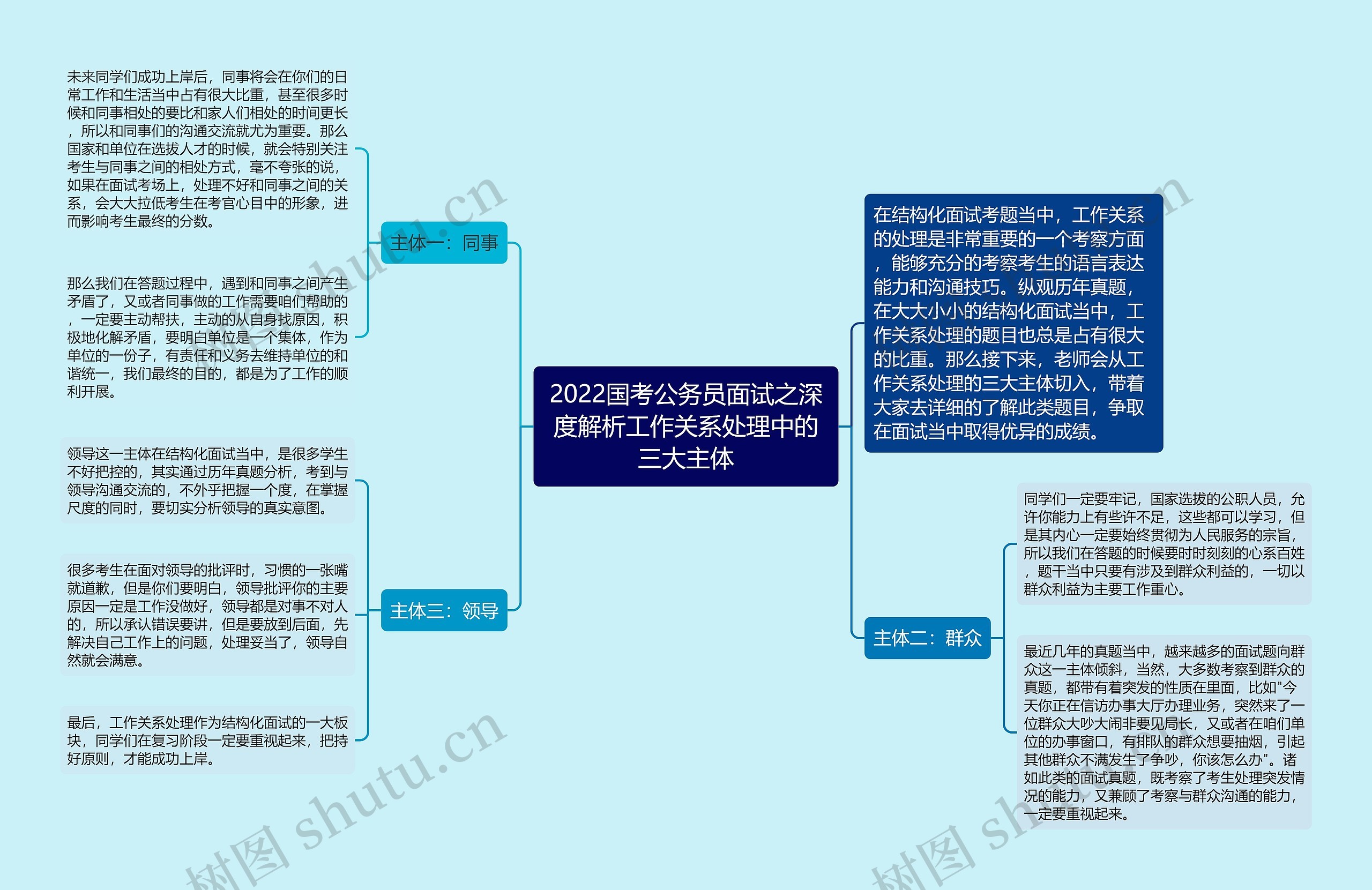 2022国考公务员面试之深度解析工作关系处理中的三大主体思维导图