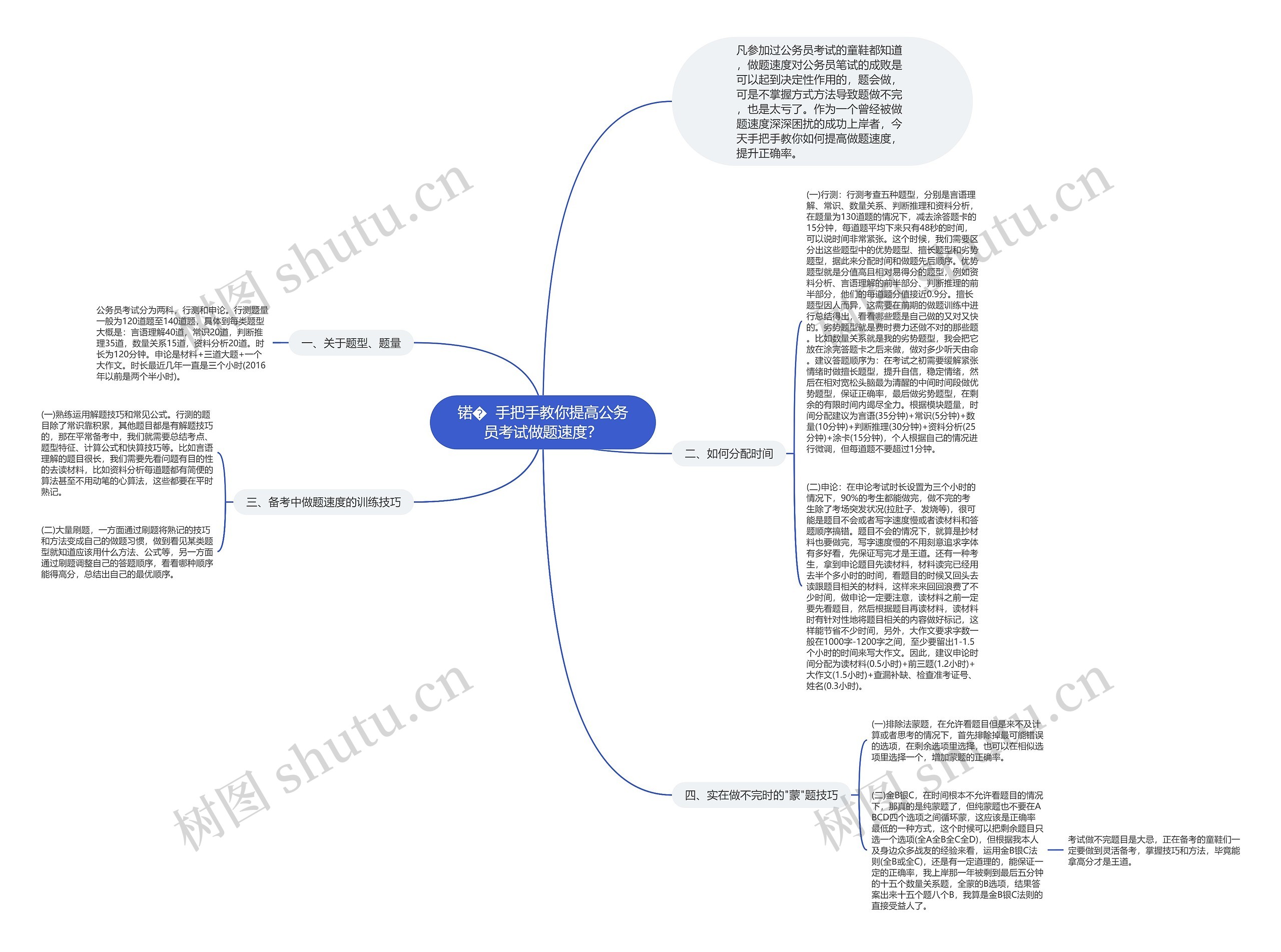 锘�  手把手教你提高公务员考试做题速度？思维导图